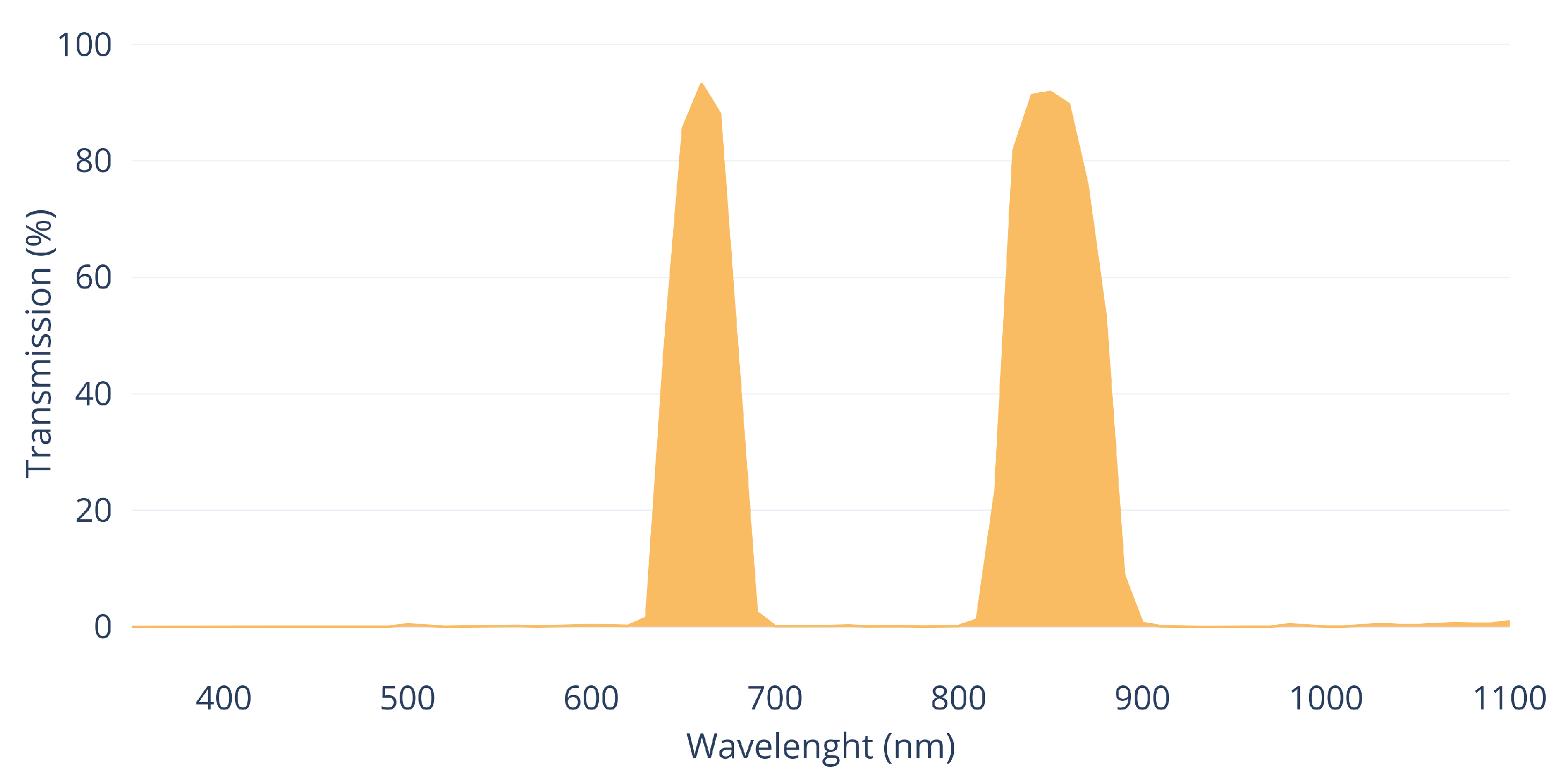 Remotesensing 14 04172 g006 550