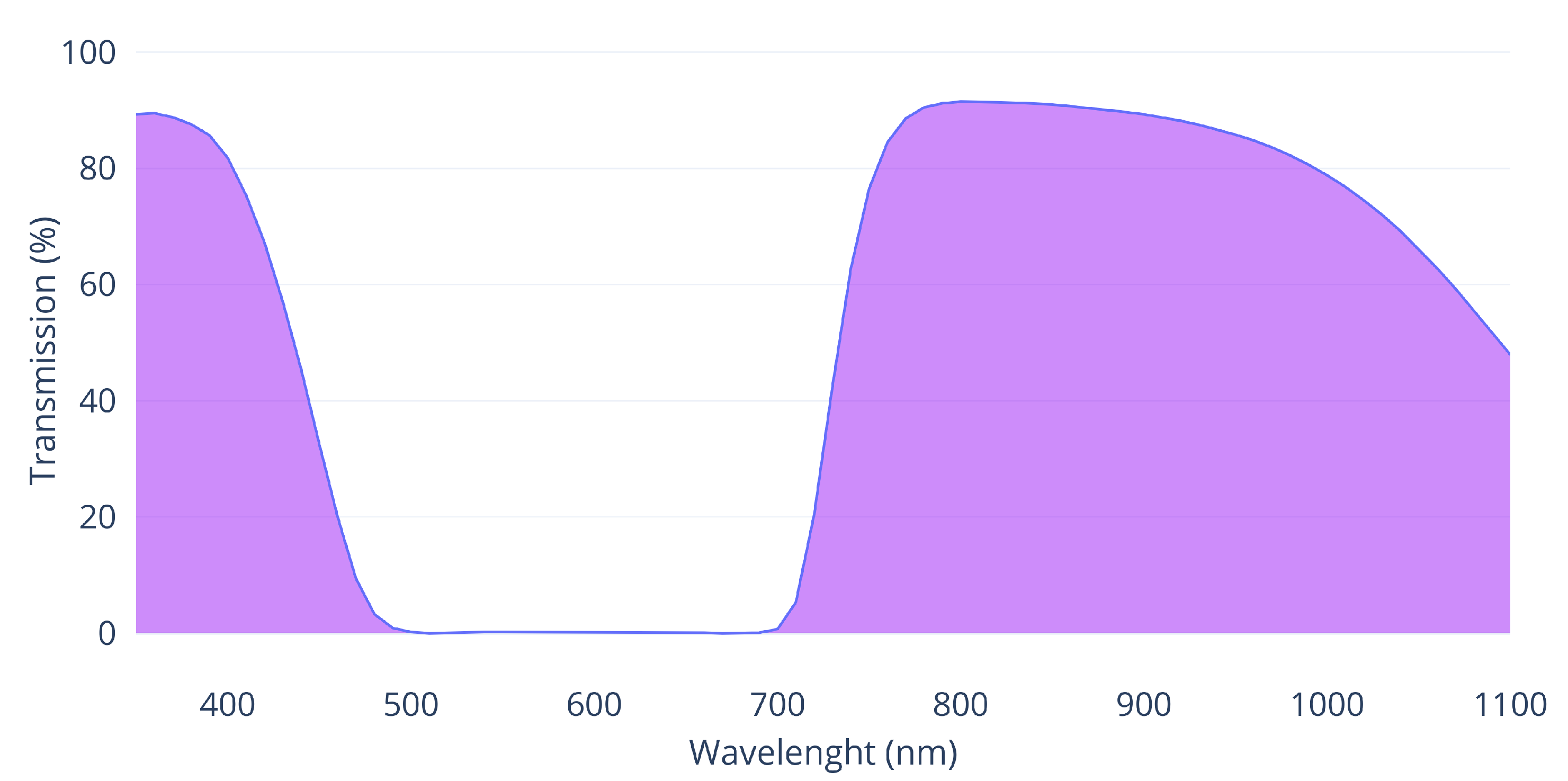 Remotesensing 14 04172 g007 550