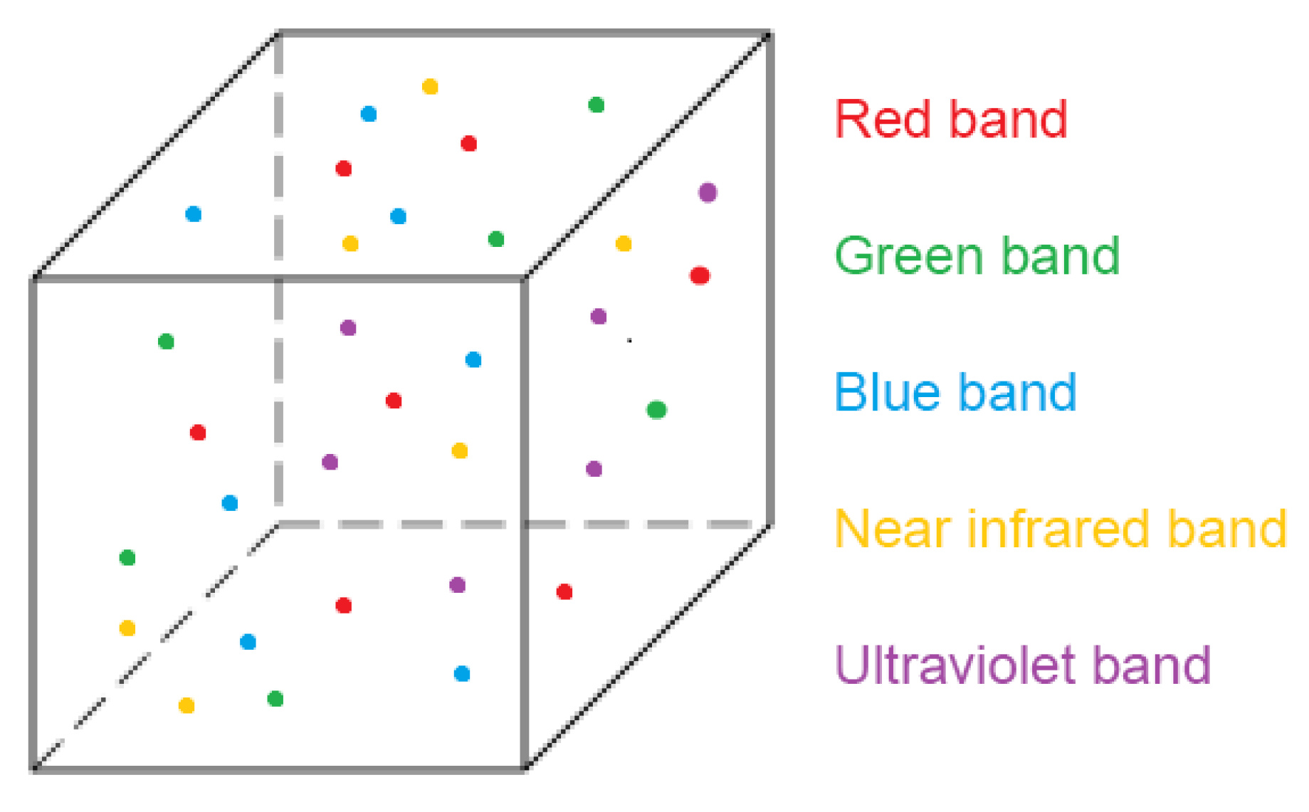 Remotesensing 14 04172 g015 550