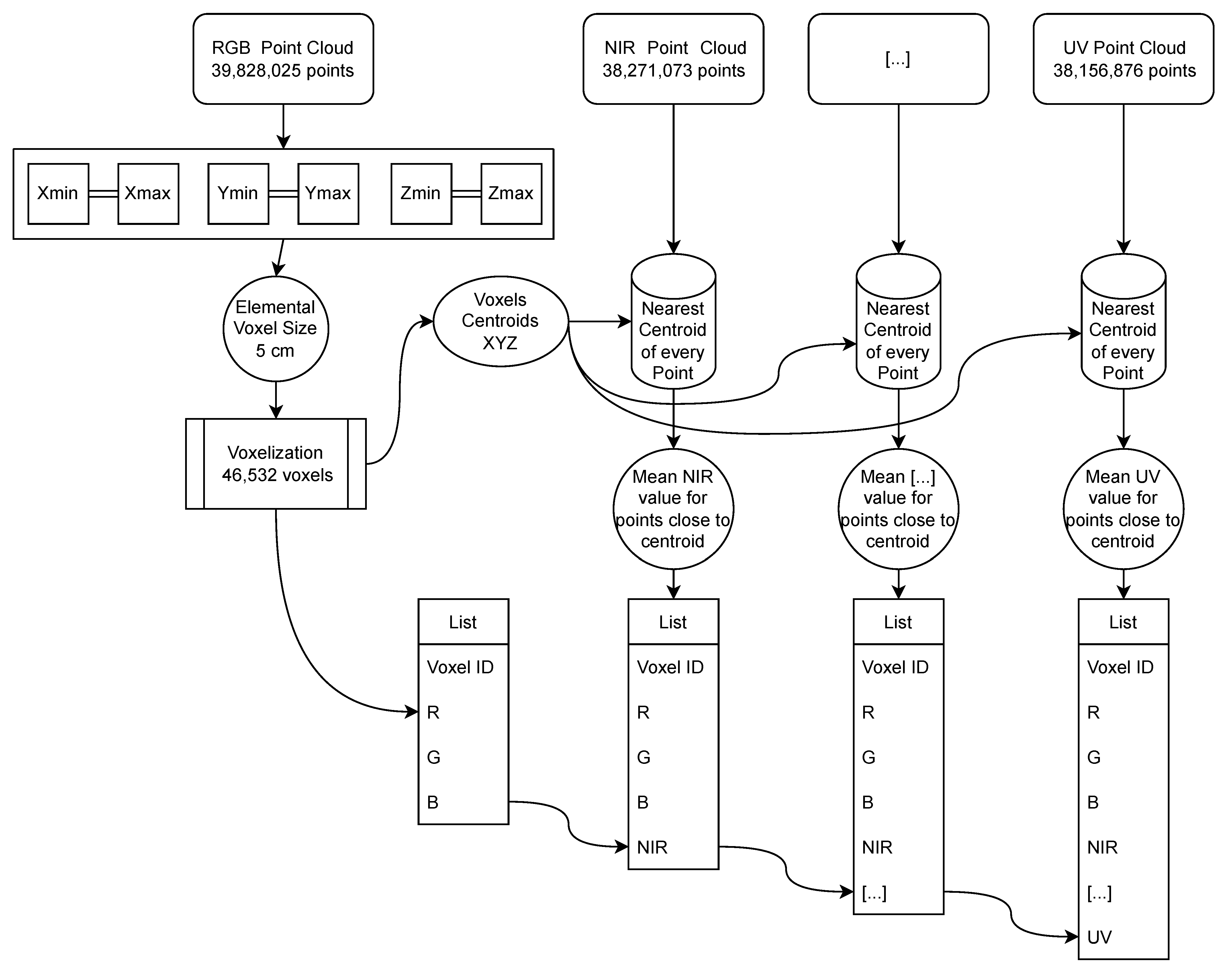 Remotesensing 14 04172 g016 550