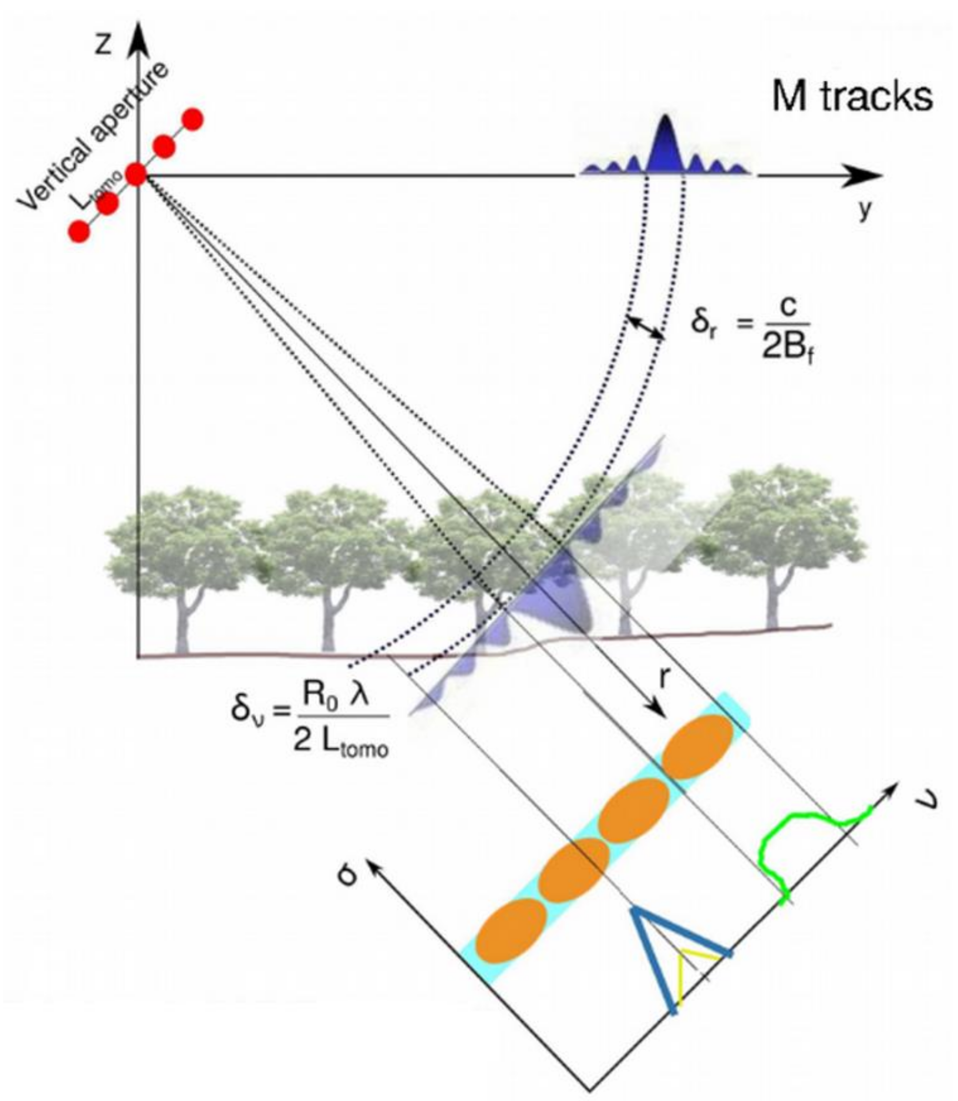Remotesensing 14 04173 g004 550