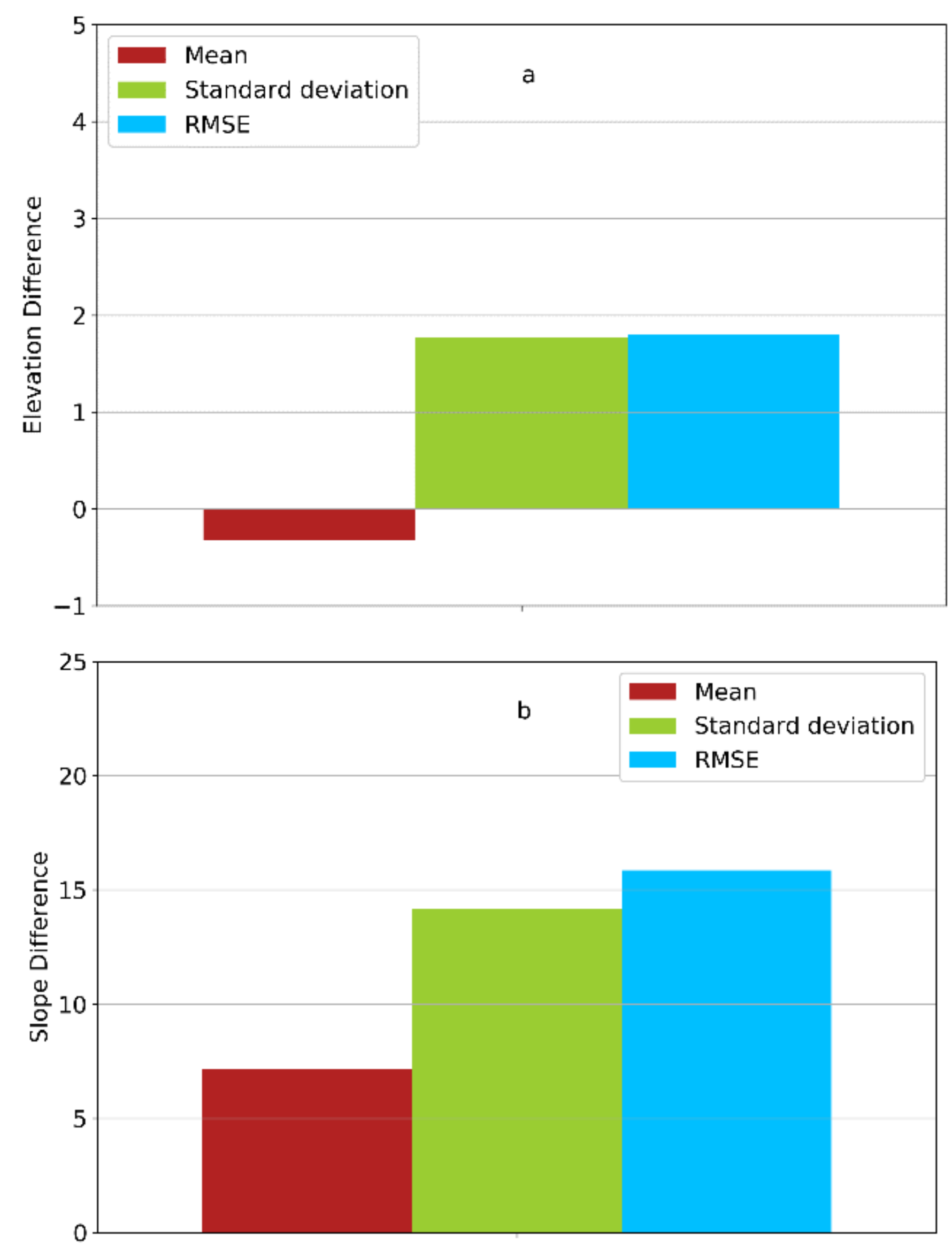 Remotesensing 14 04173 g006 550