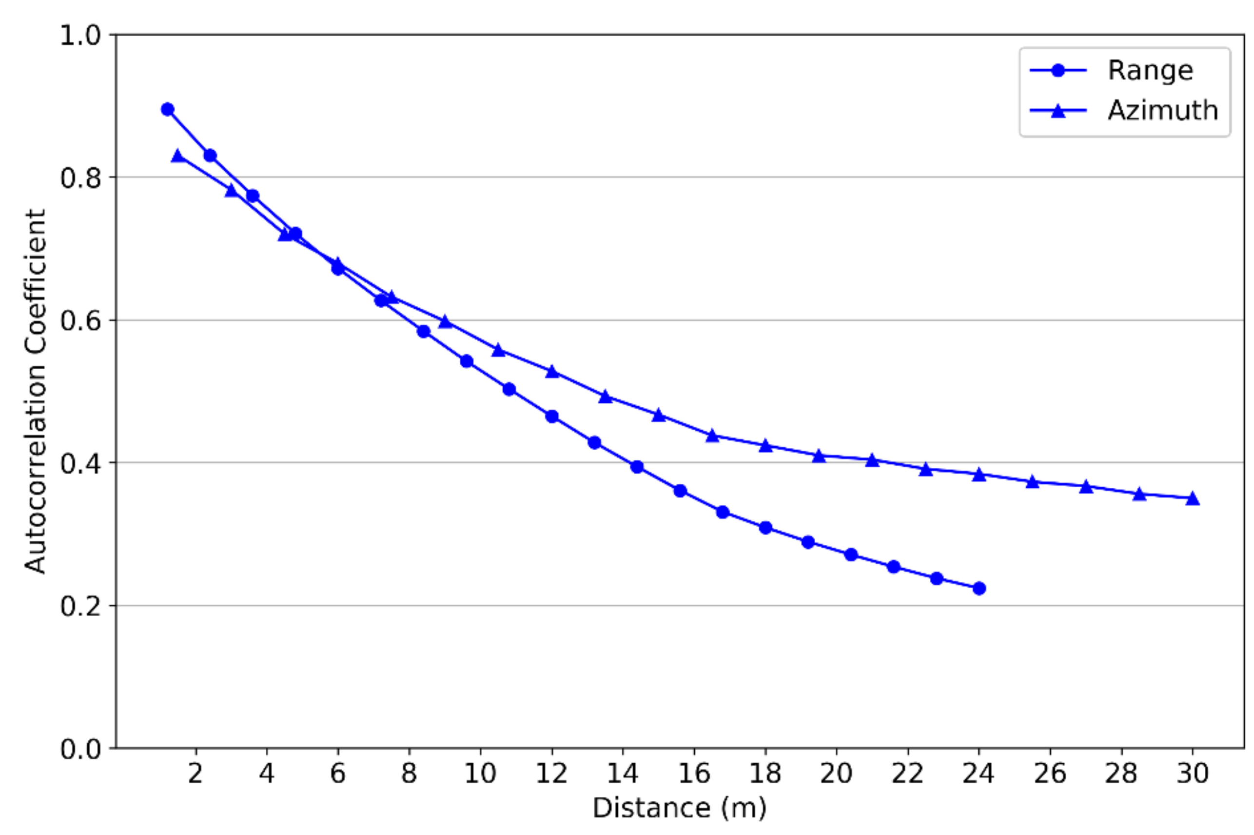 Remotesensing 14 04173 g007 550