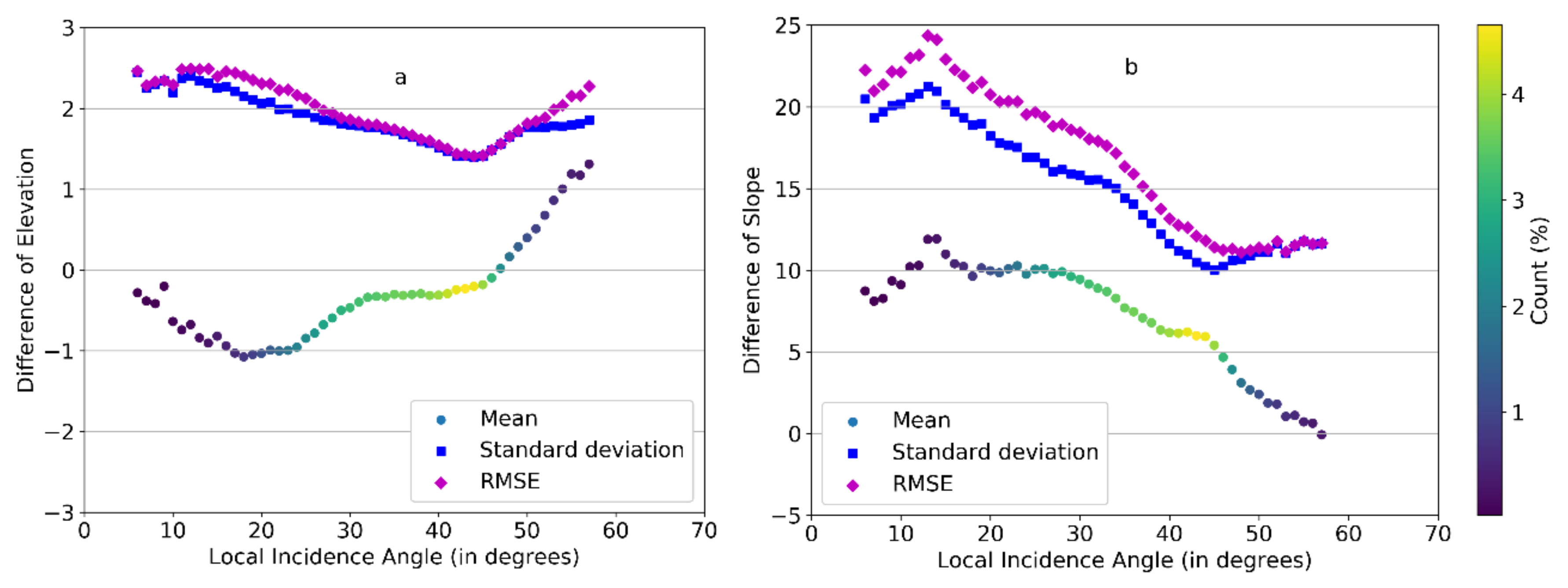 Remotesensing 14 04173 g010 550