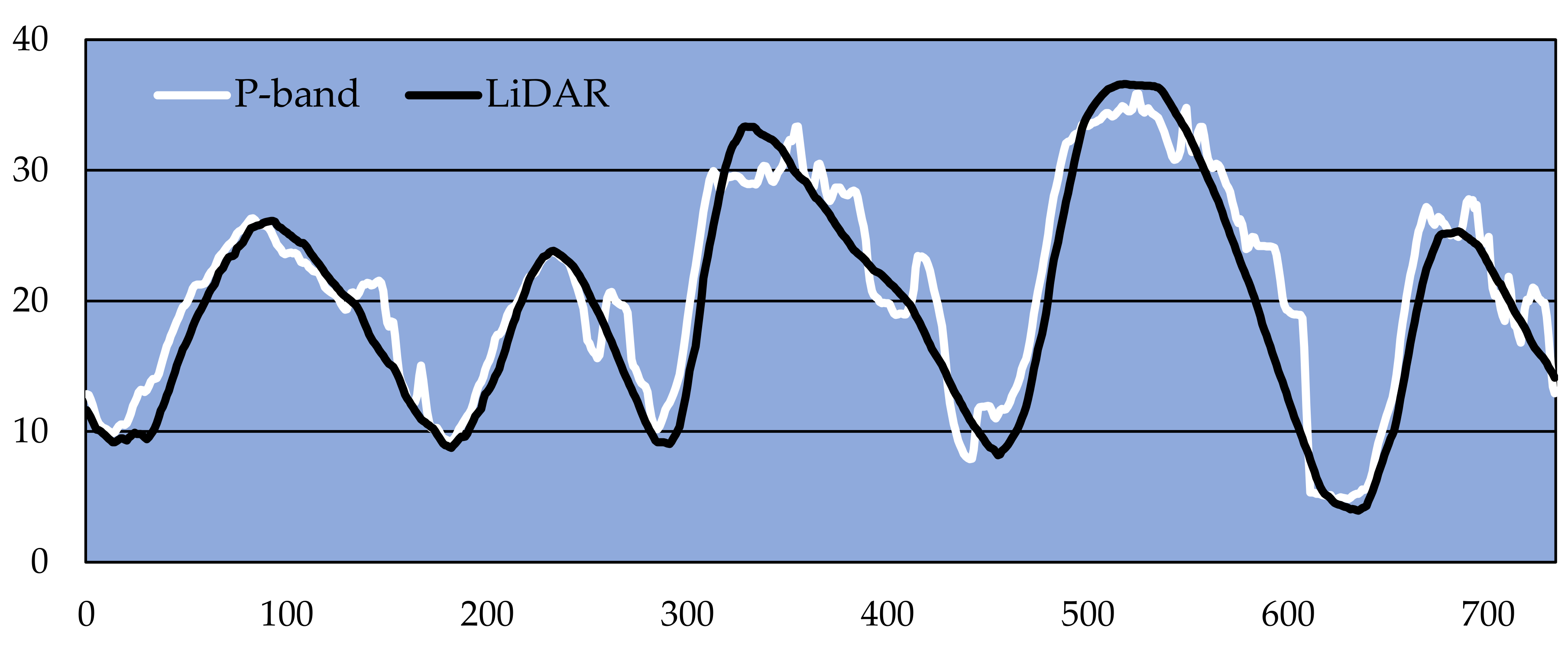 Remotesensing 14 04173 g014 550