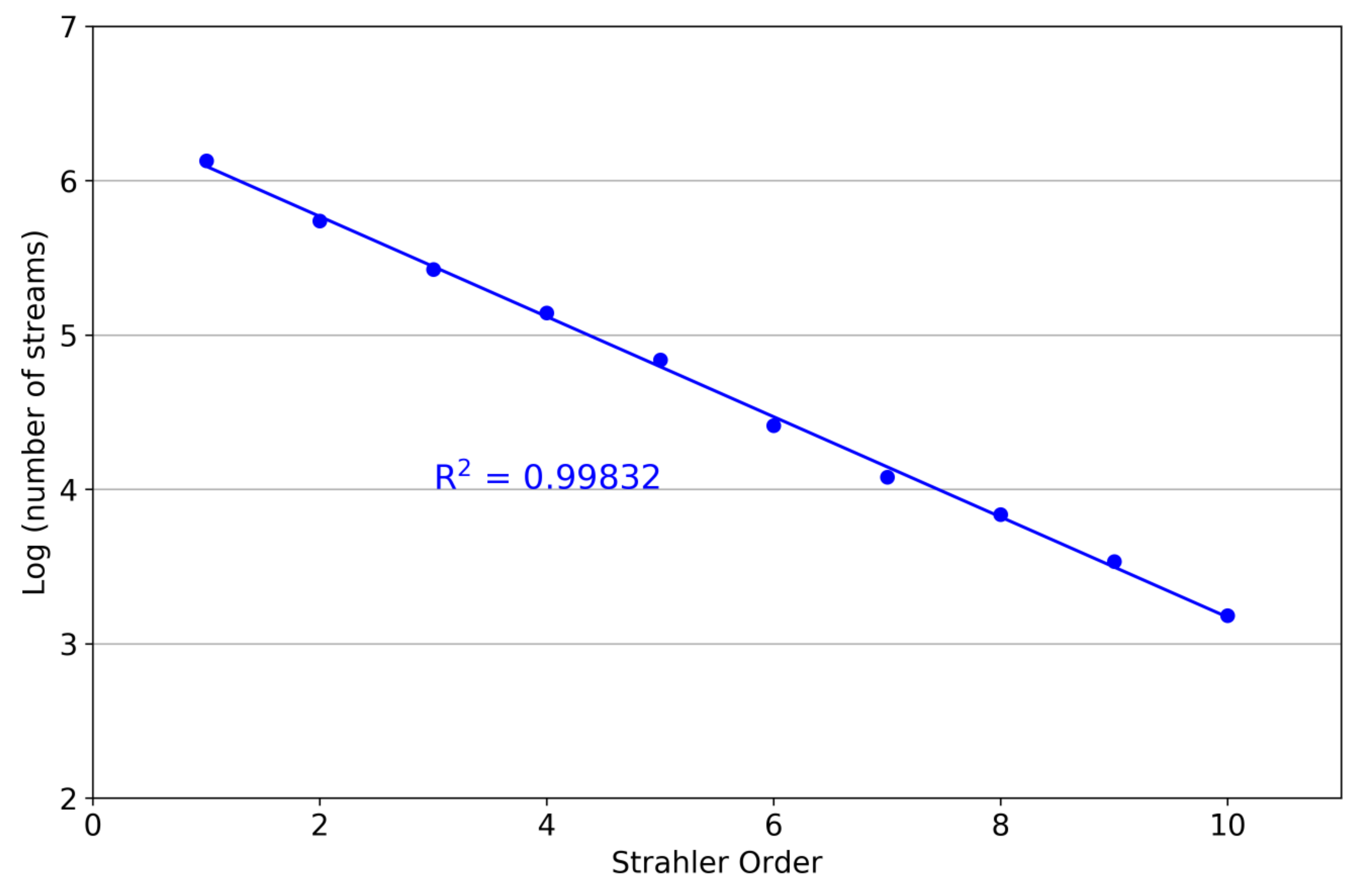 Remotesensing 14 04173 g016 550