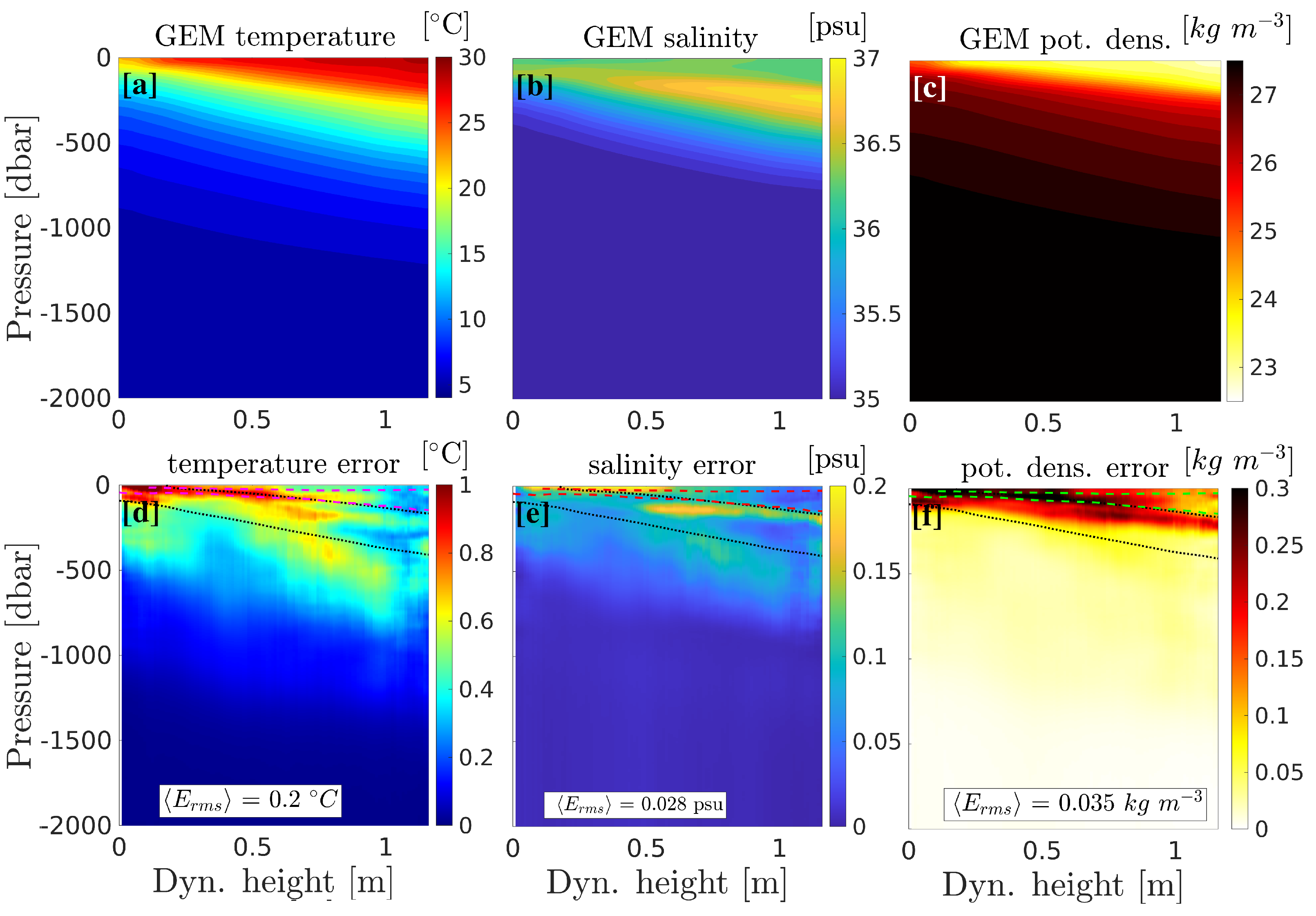 Remotesensing 14 04174 g003 550