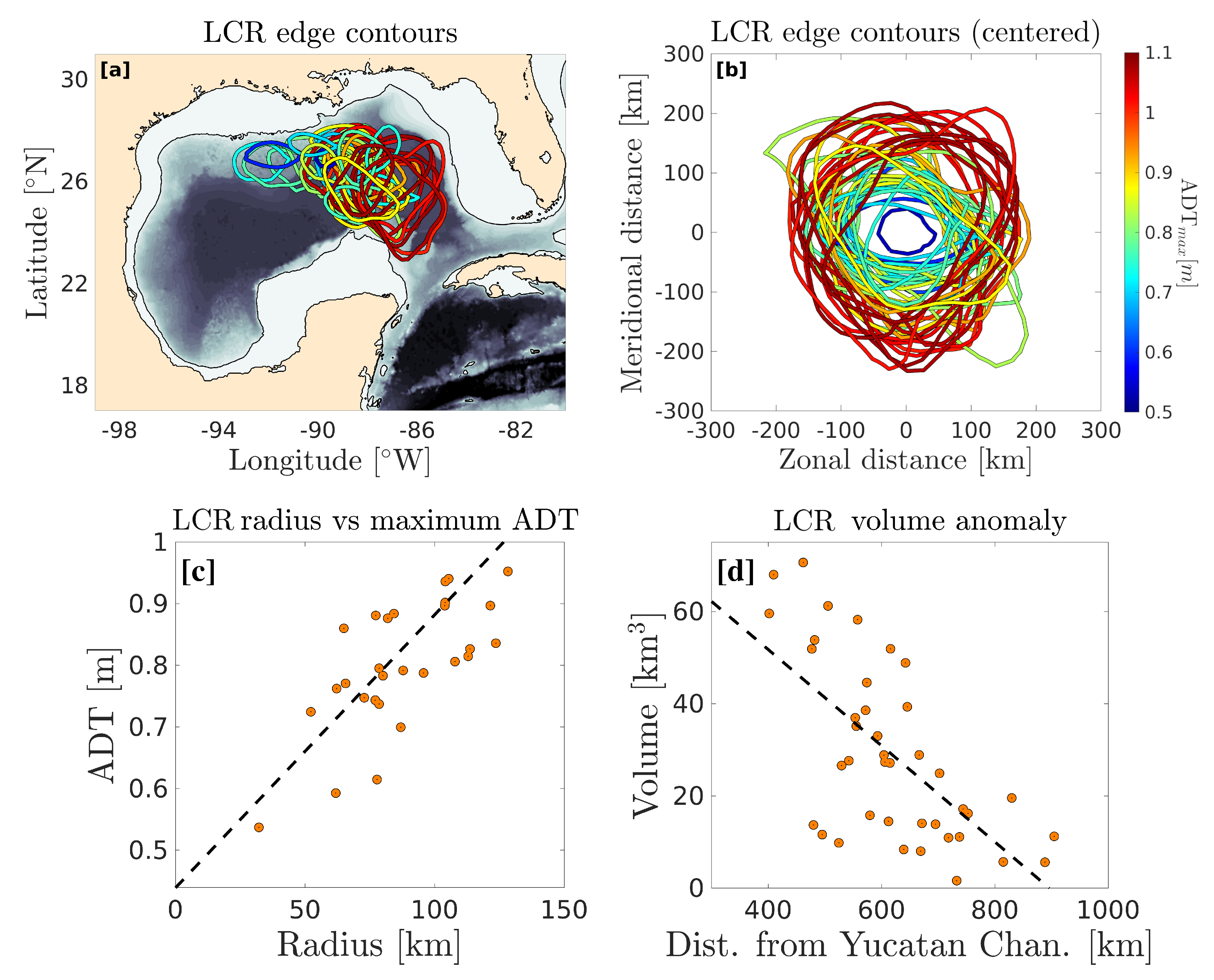 Remotesensing 14 04174 g005 550