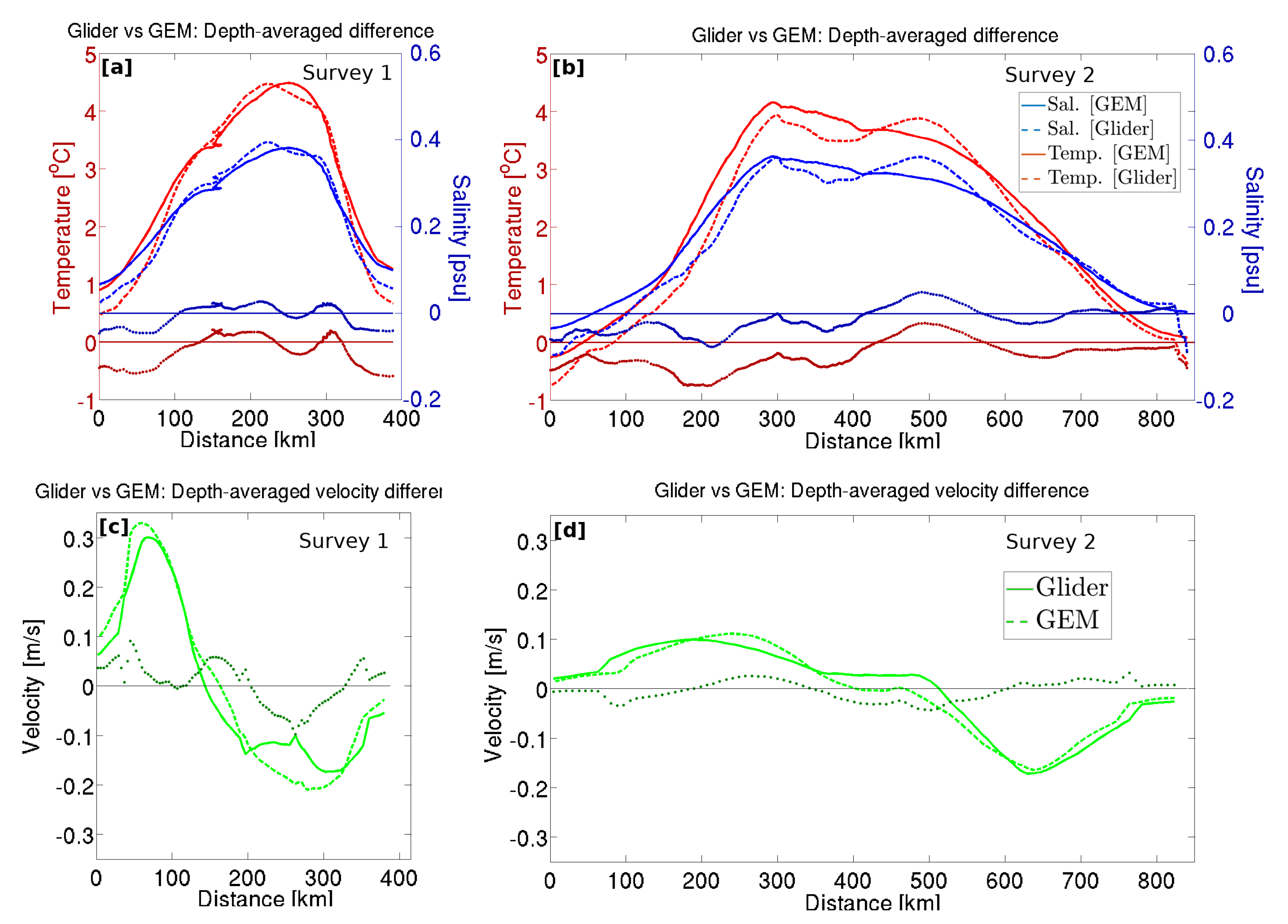 Remotesensing 14 04174 g007 550