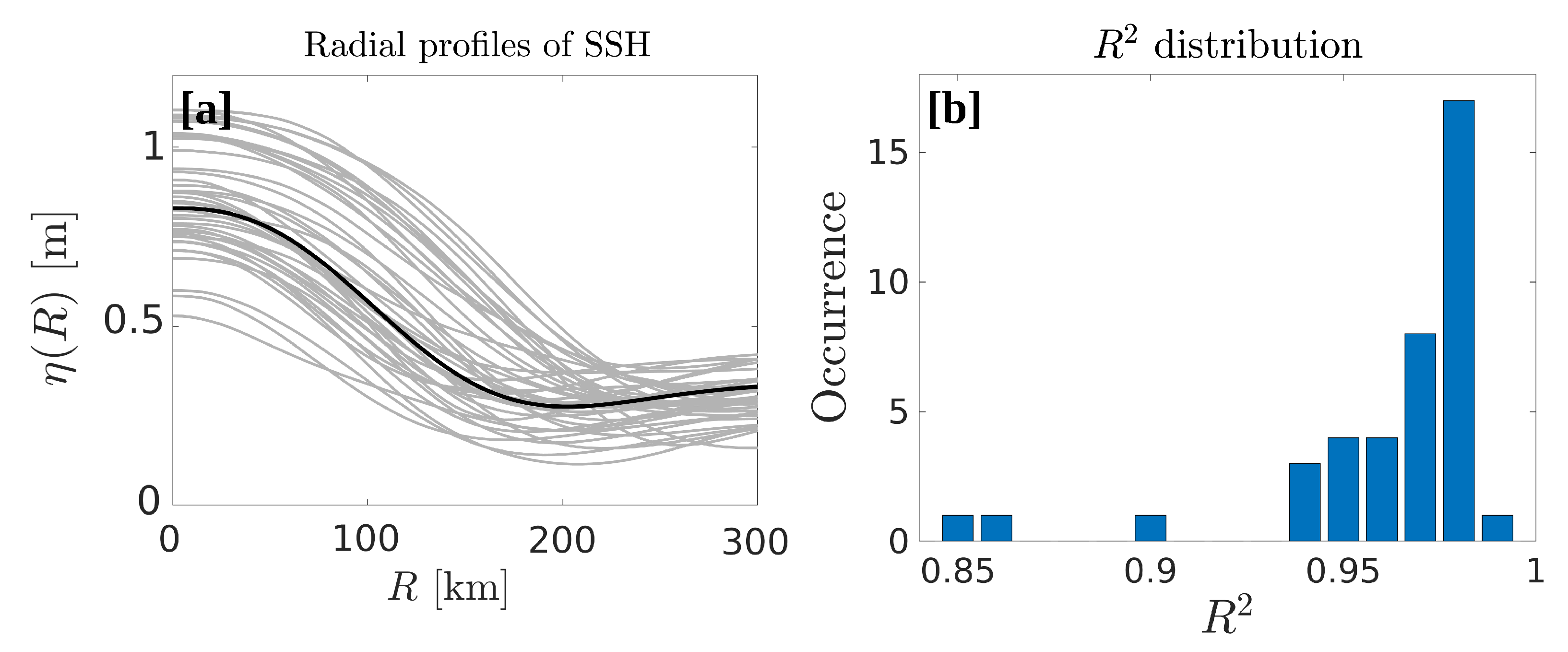Remotesensing 14 04174 g009 550