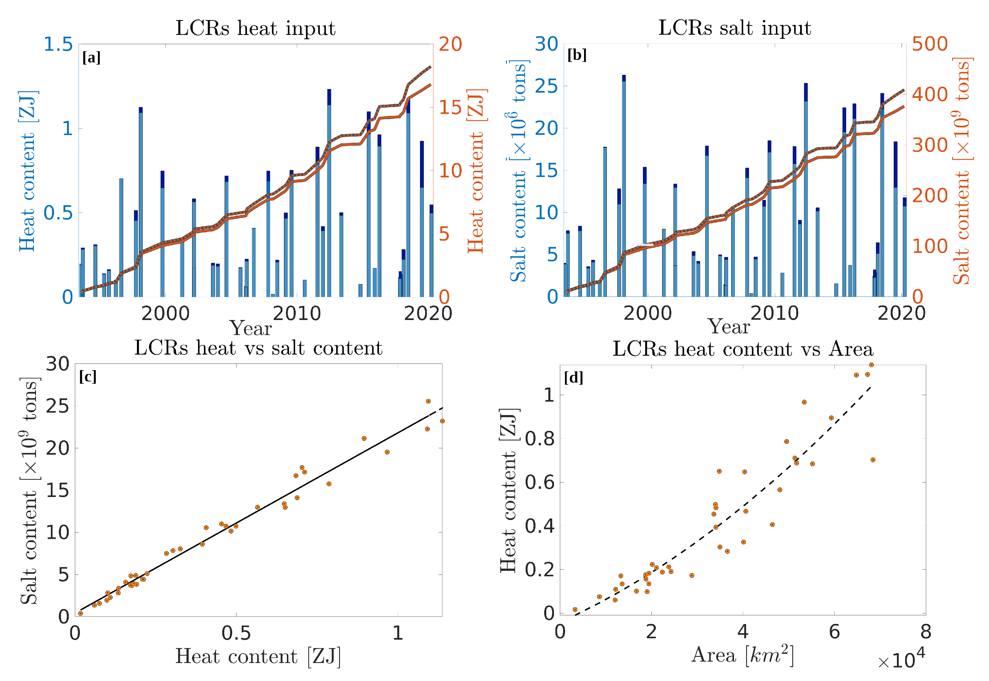 Remotesensing 14 04174 g015 550
