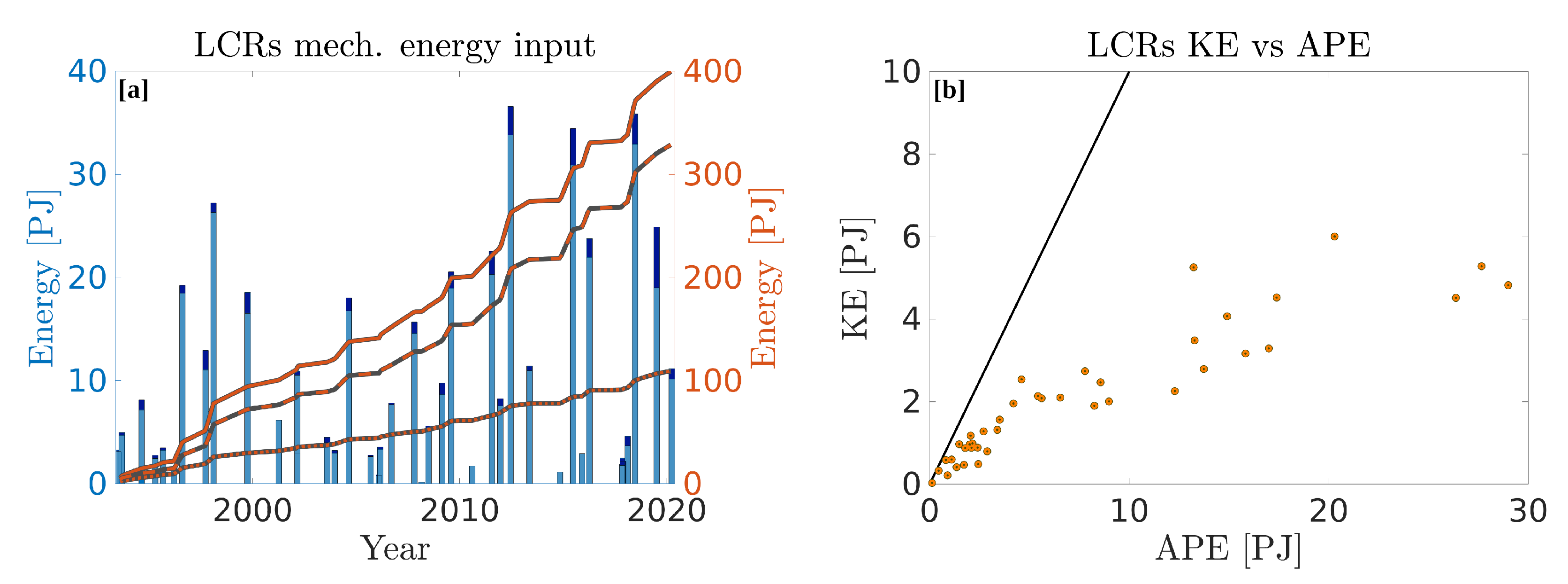 Remotesensing 14 04174 g016 550