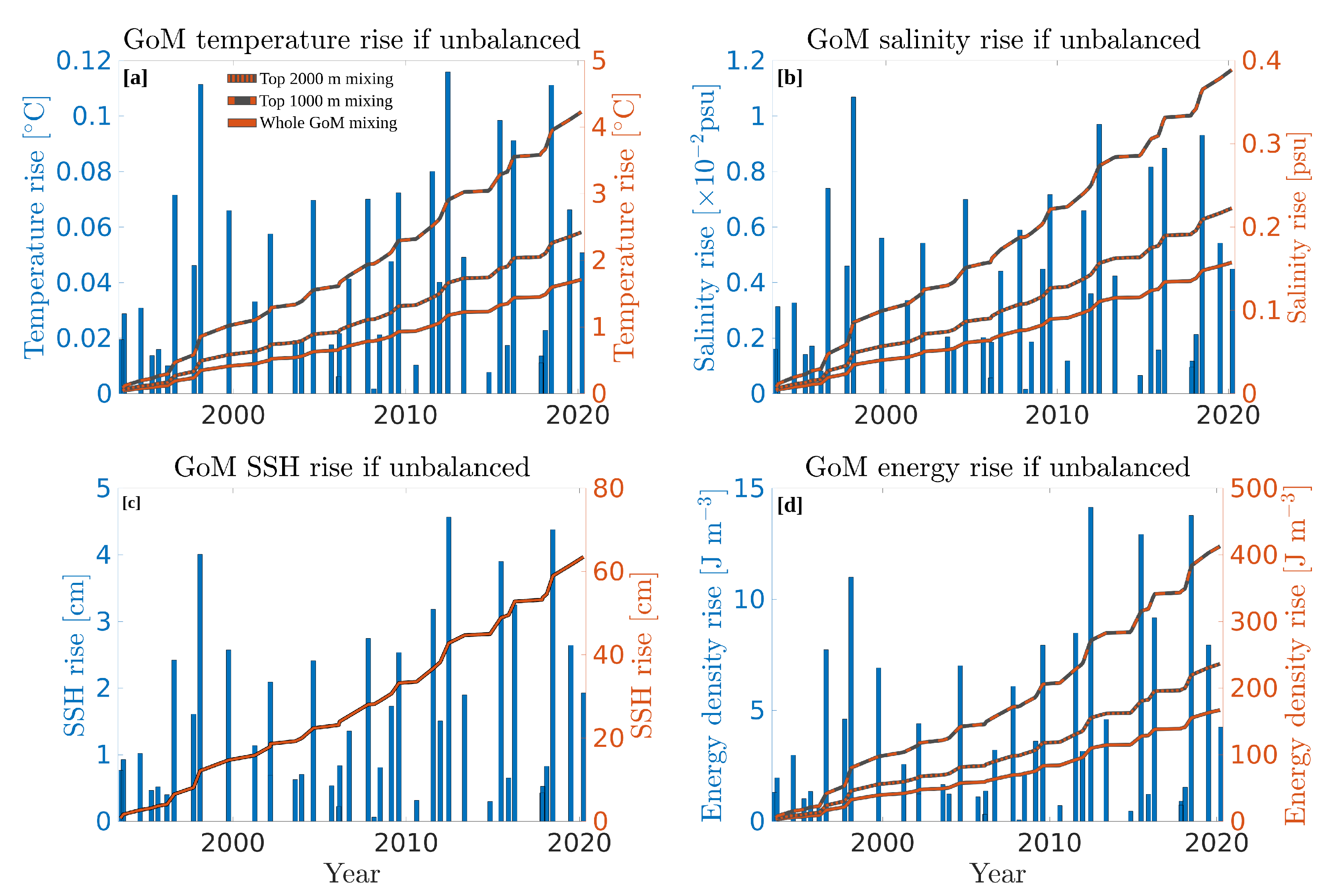Remotesensing 14 04174 g017 550