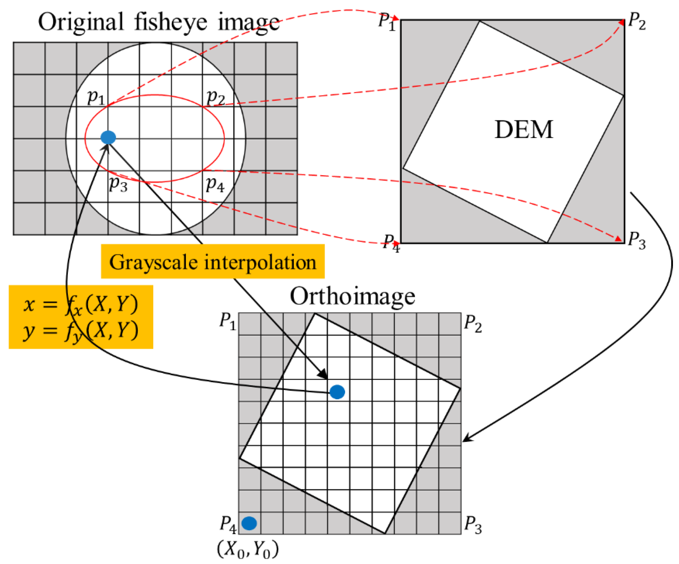 Remotesensing 14 04175 g004 Remotesensing 14 04175 g004