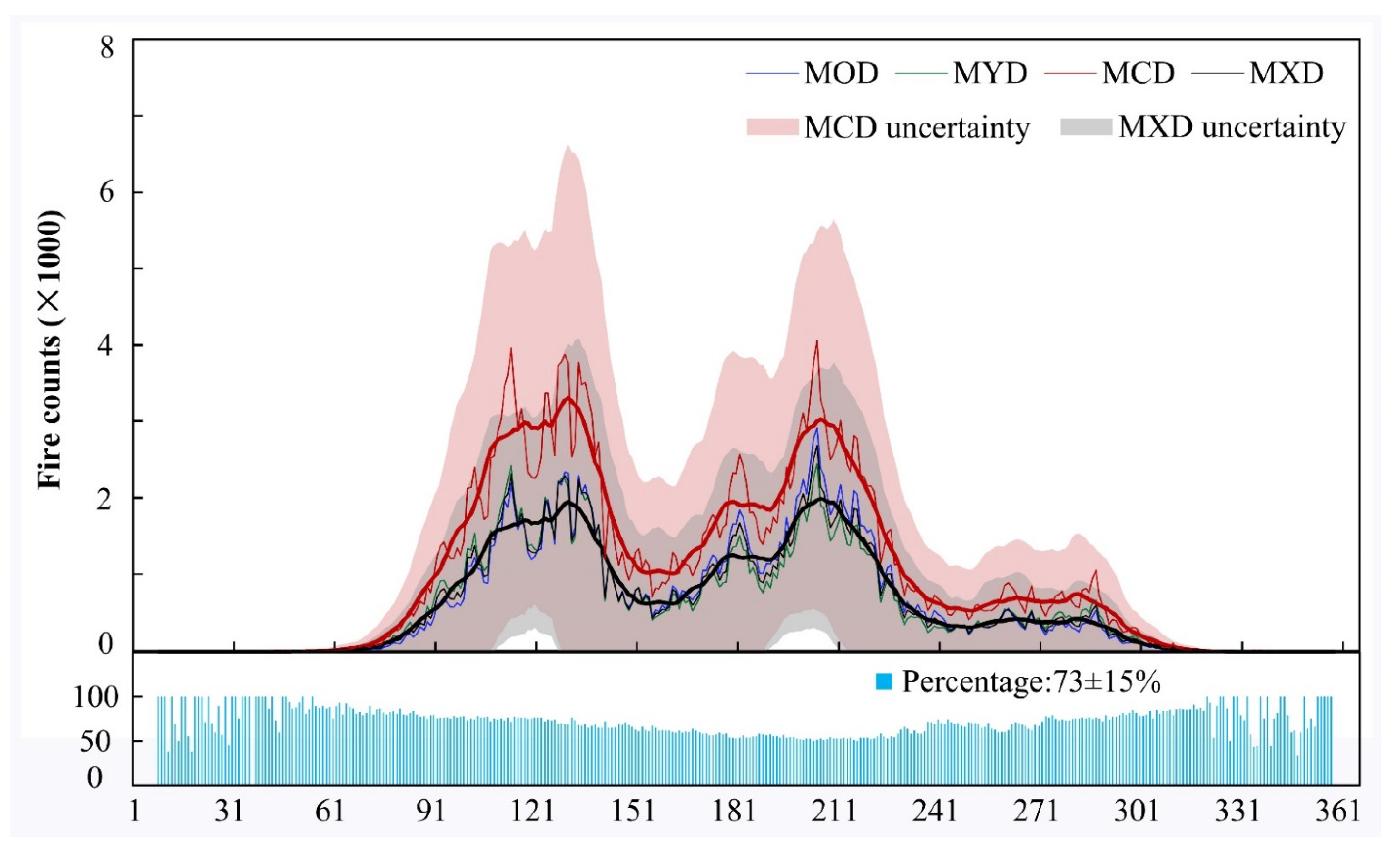 Remotesensing 14 04180 g002 550