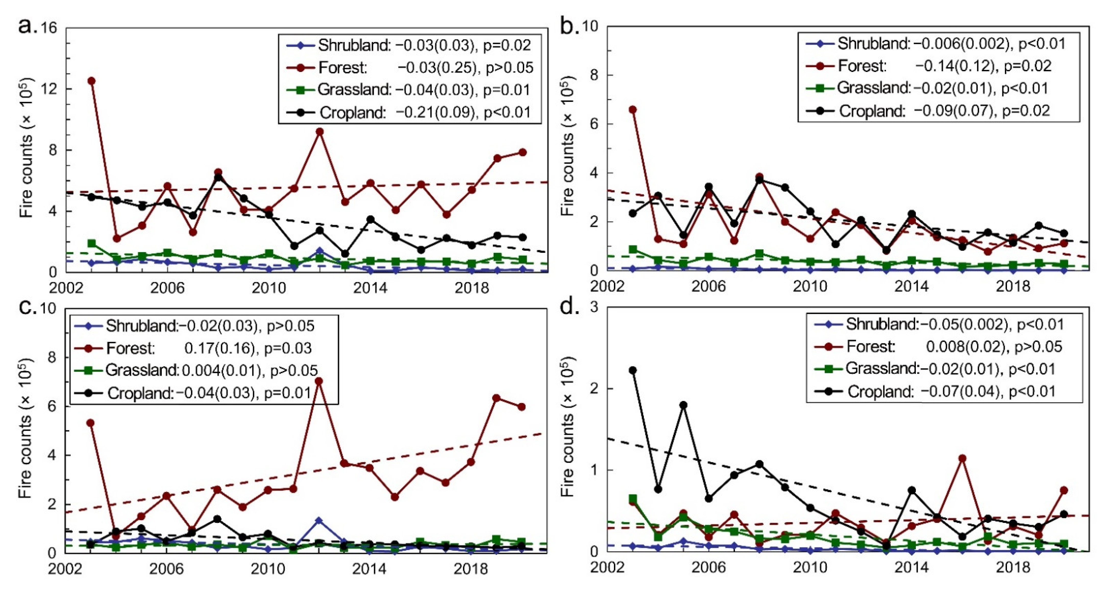 Remotesensing 14 04180 g007 550