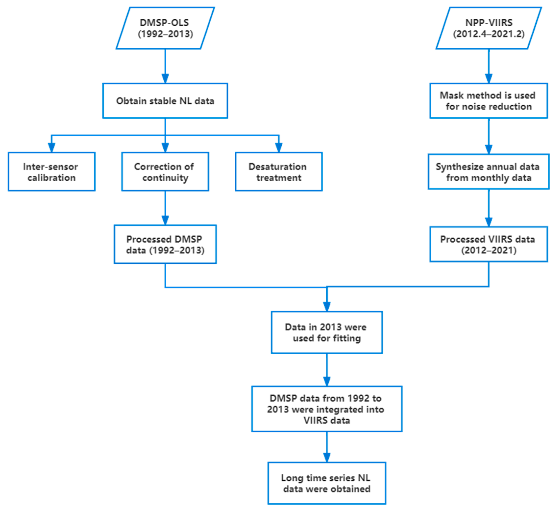 Remotesensing 14 04181 g001