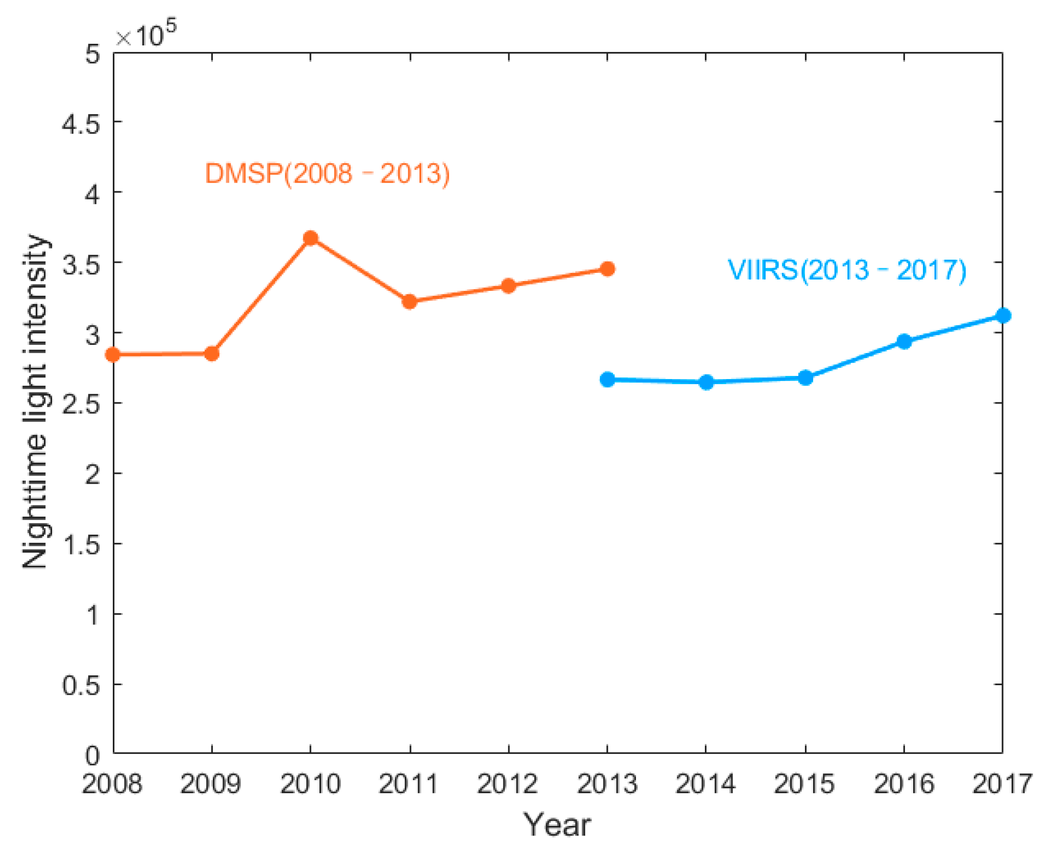 Remotesensing 14 04181 g002