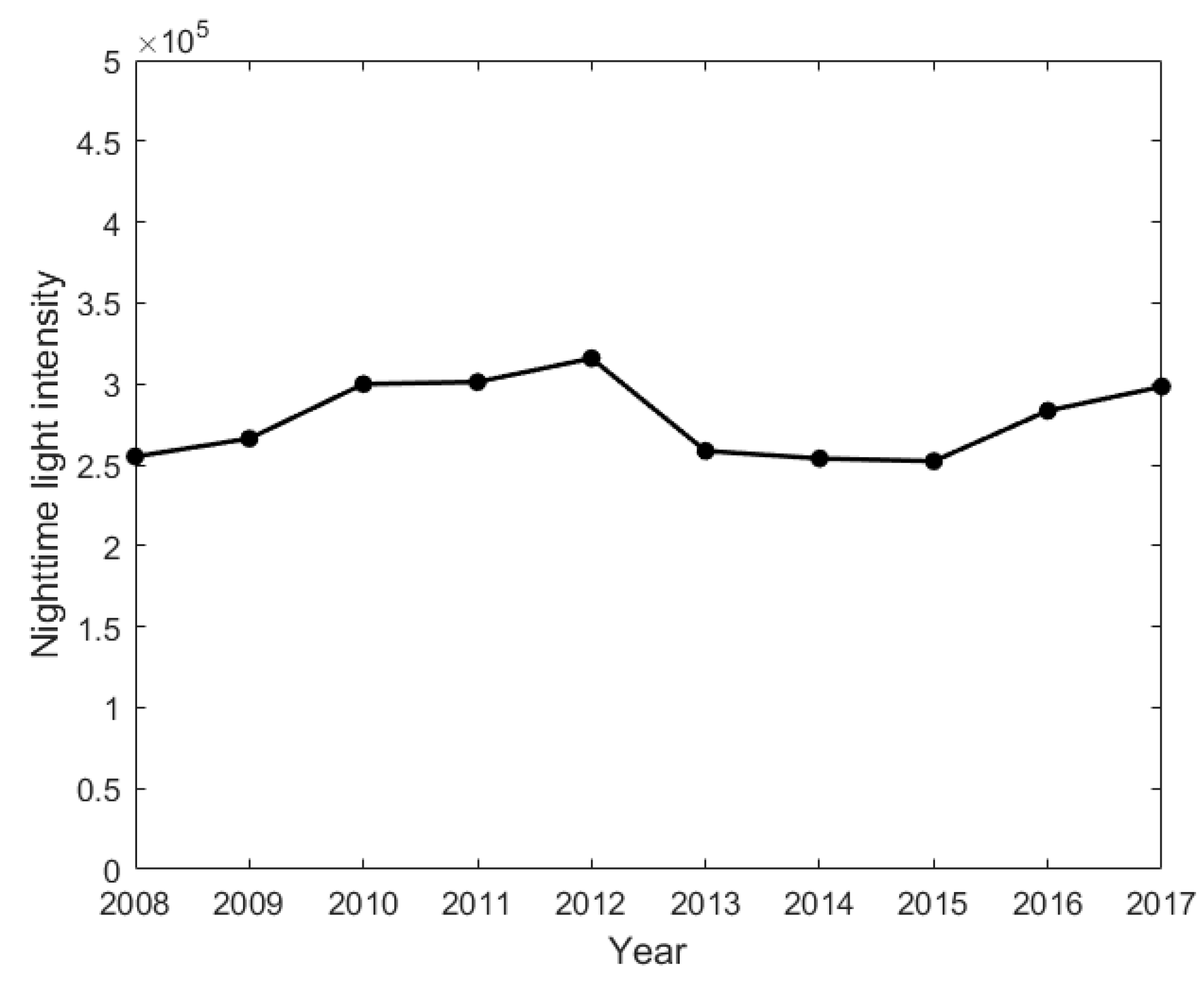 Remotesensing 14 04181 g003