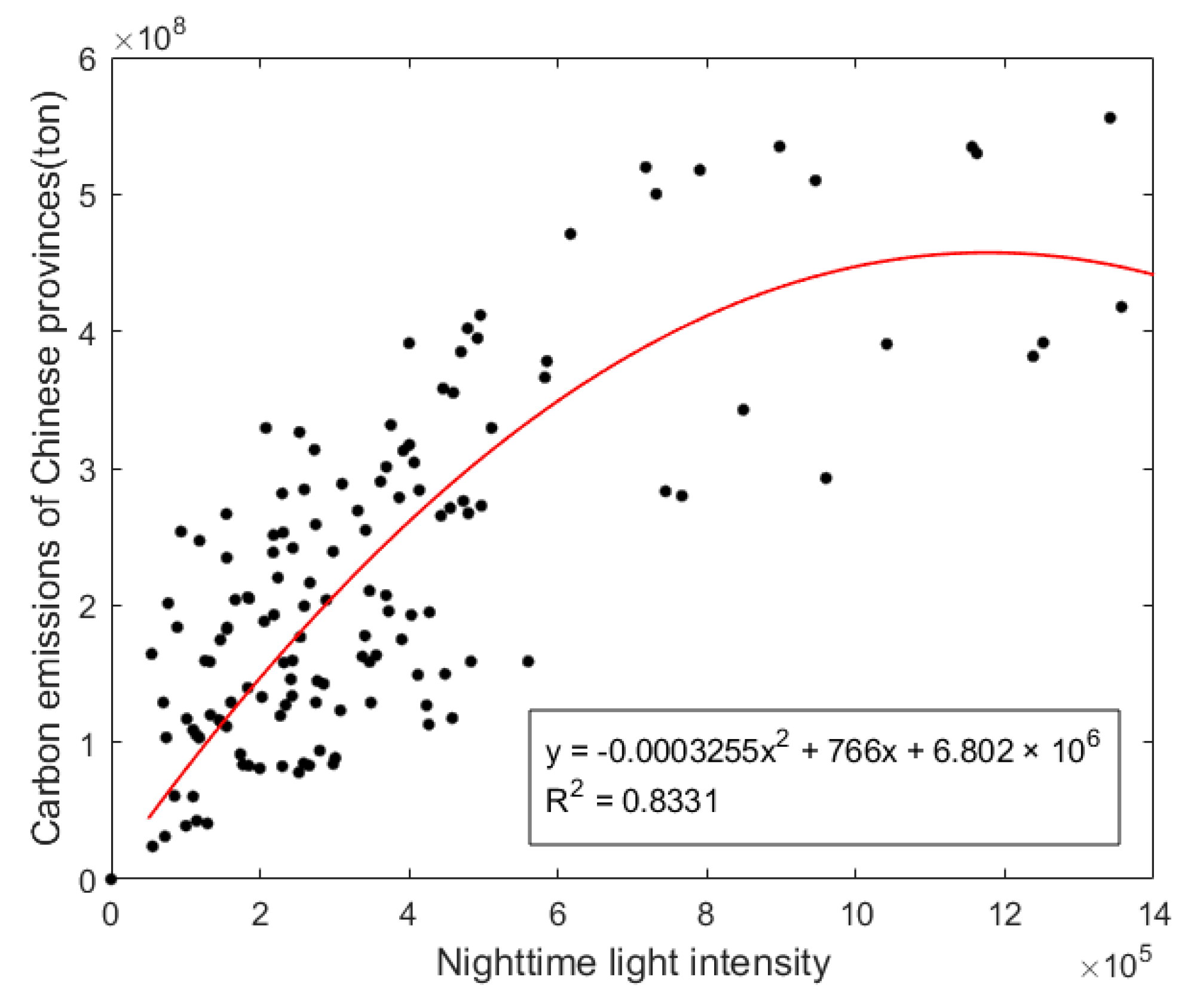 Remotesensing 14 04181 g005