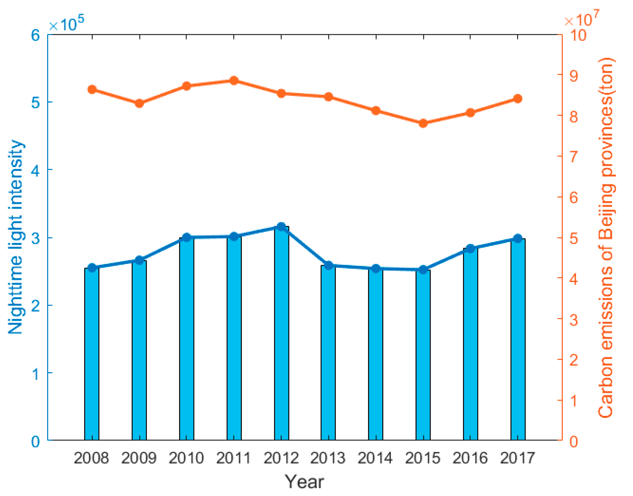 Remotesensing 14 04181 g006