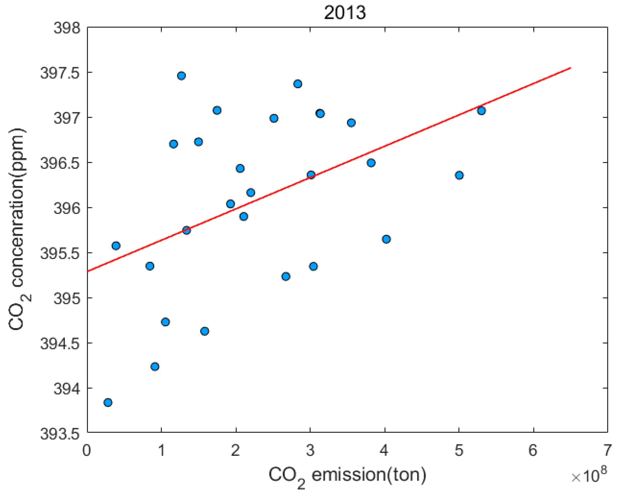 Remotesensing 14 04181 g007