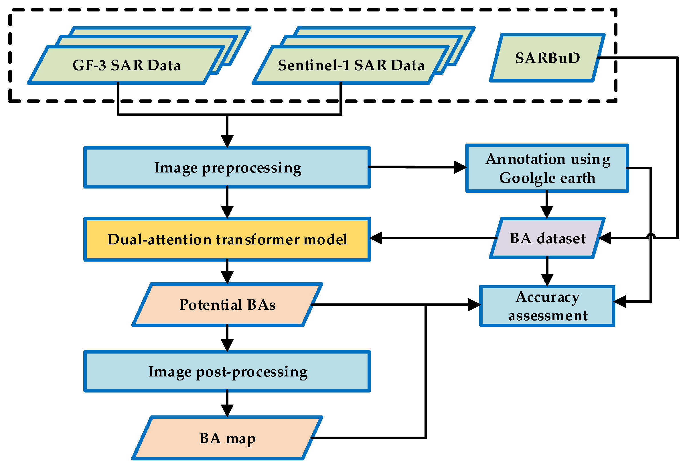 Remotesensing 14 04182 g001