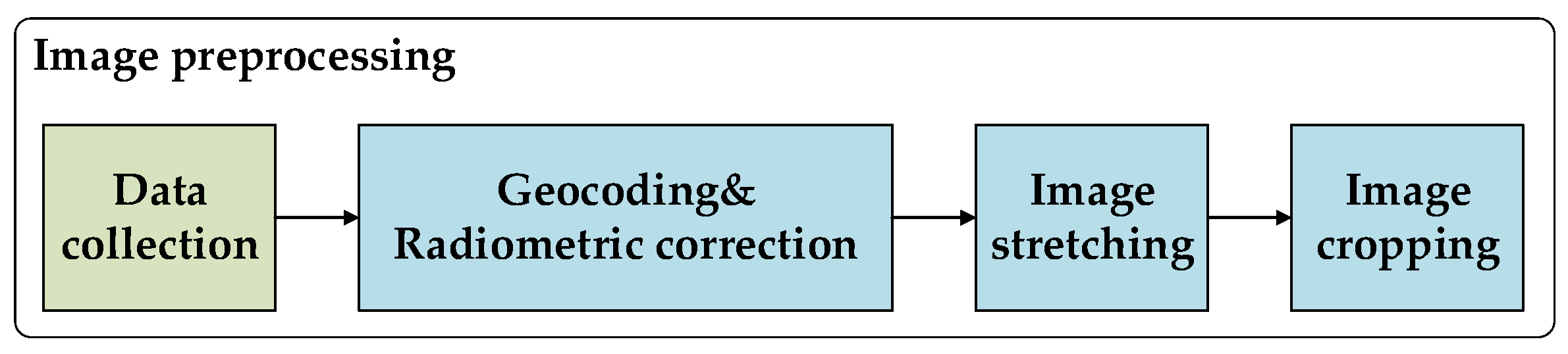 Remotesensing 14 04182 g002