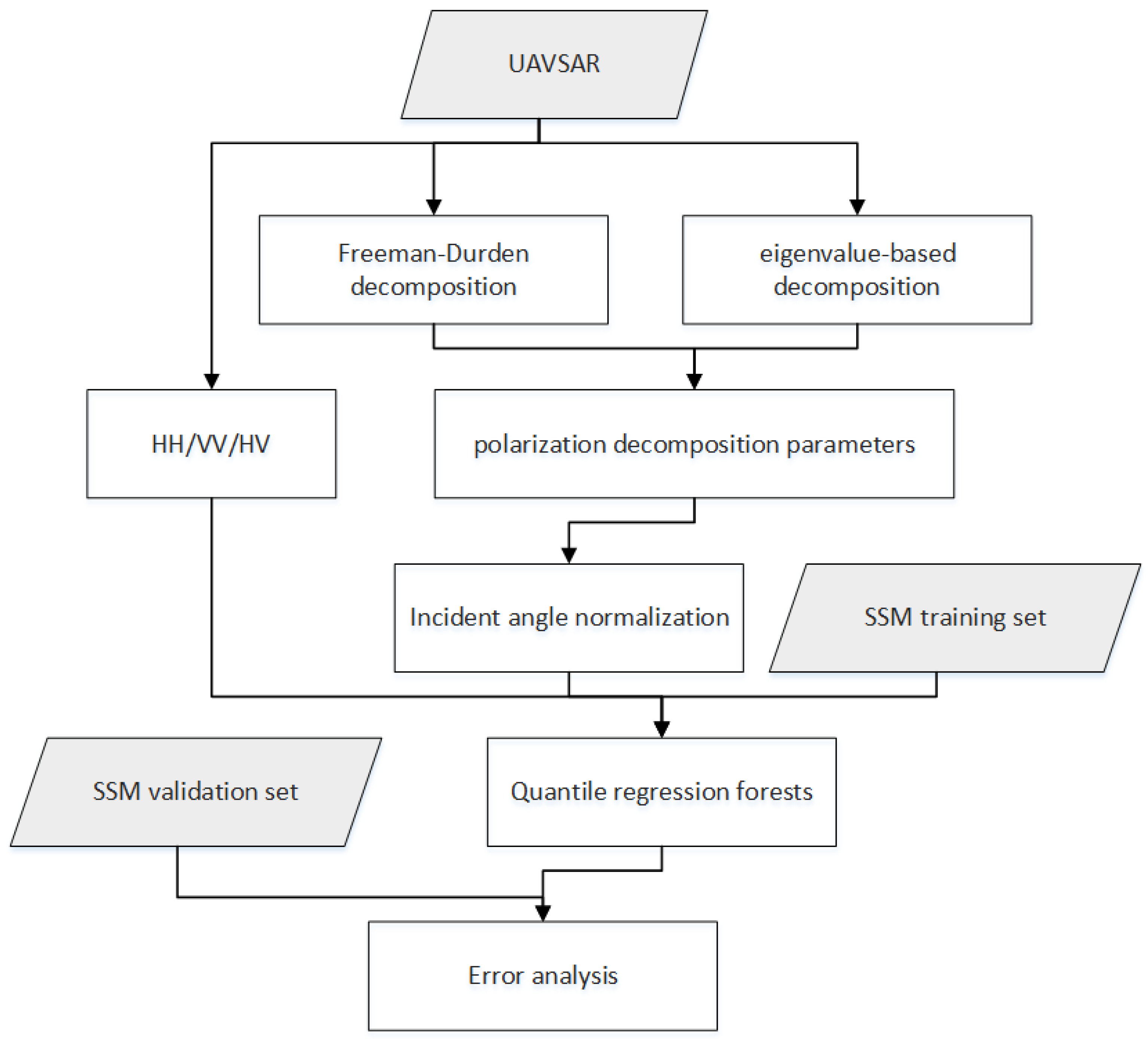 Remotesensing 14 04183 g003 550