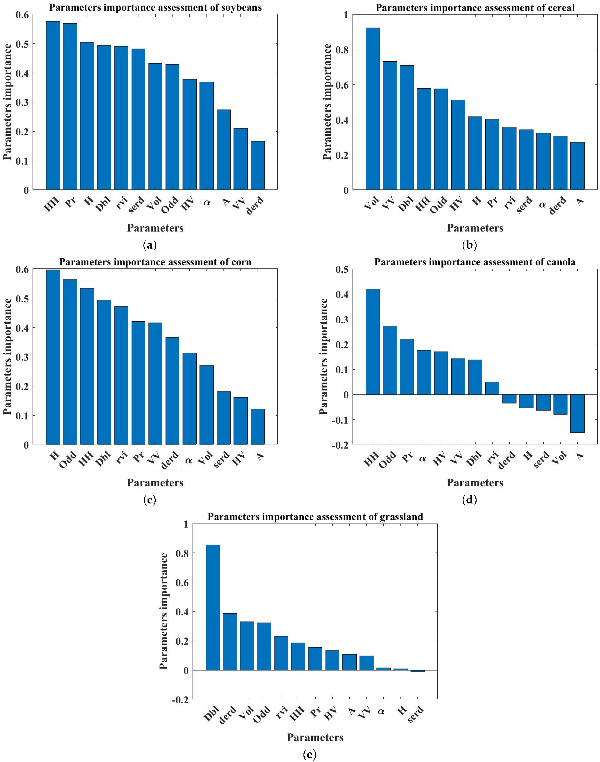 Remotesensing 14 04183 g007 550