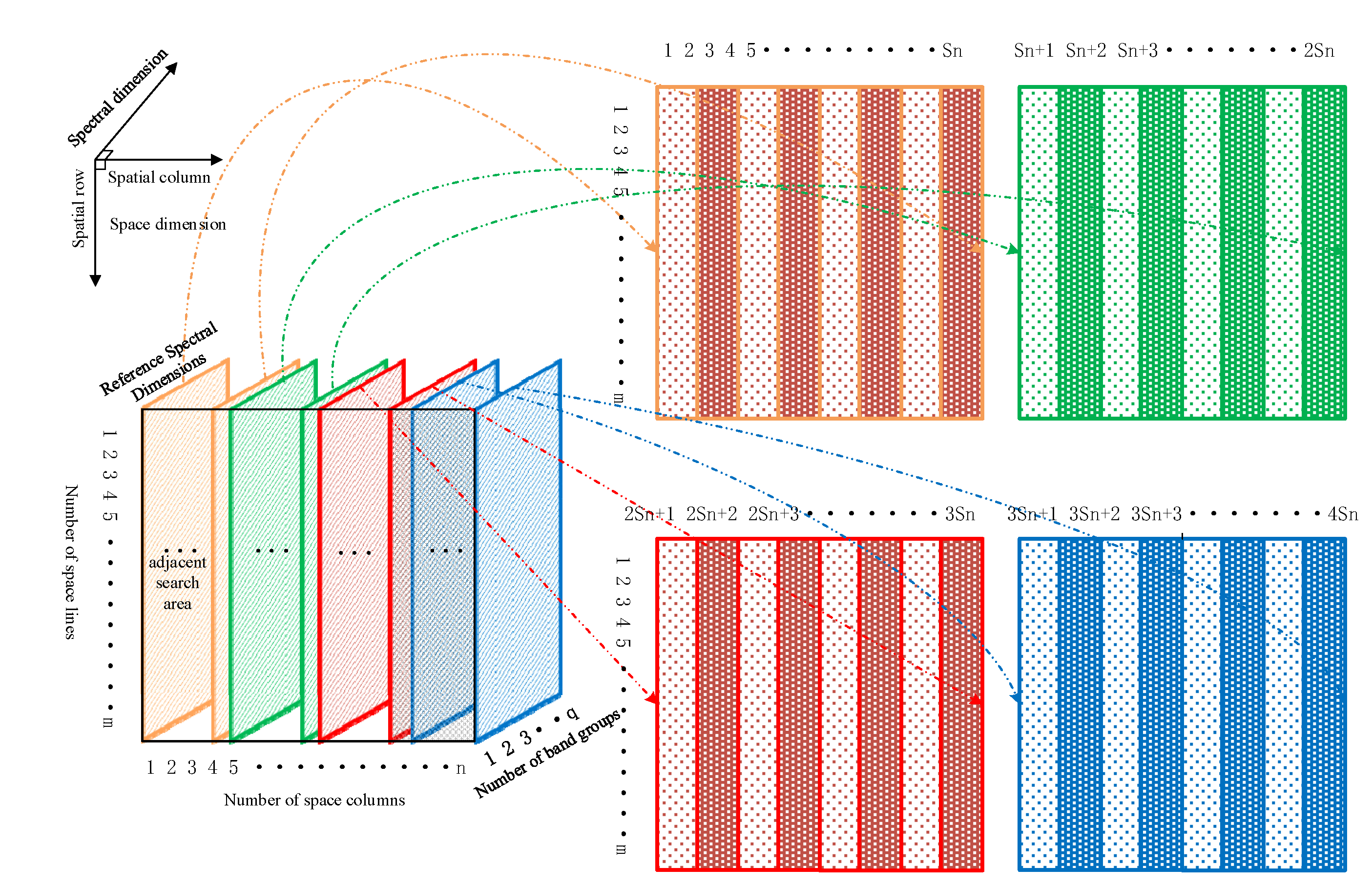 Remotesensing 14 04184 g003