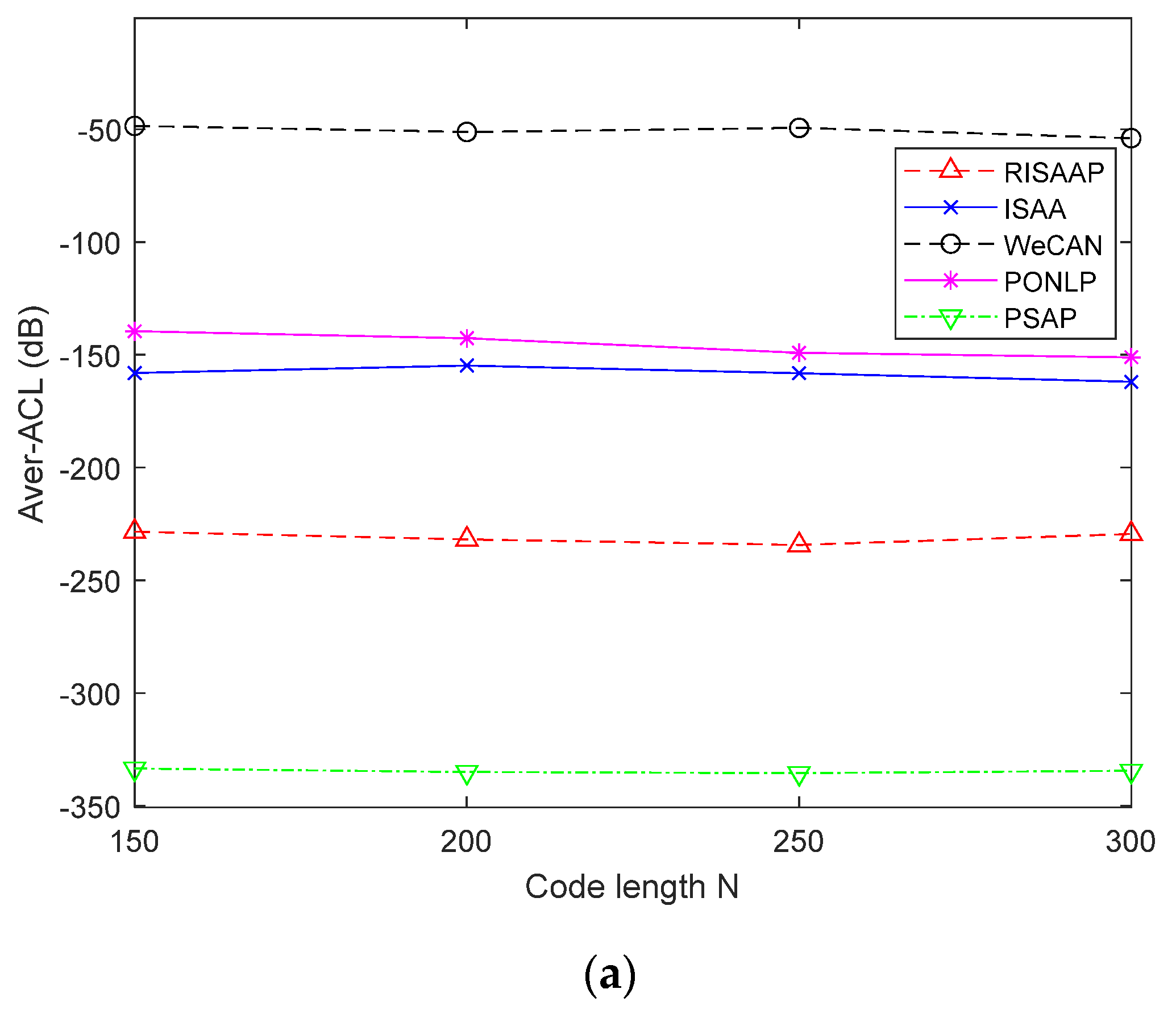Remotesensing 14 04186 g003a 550