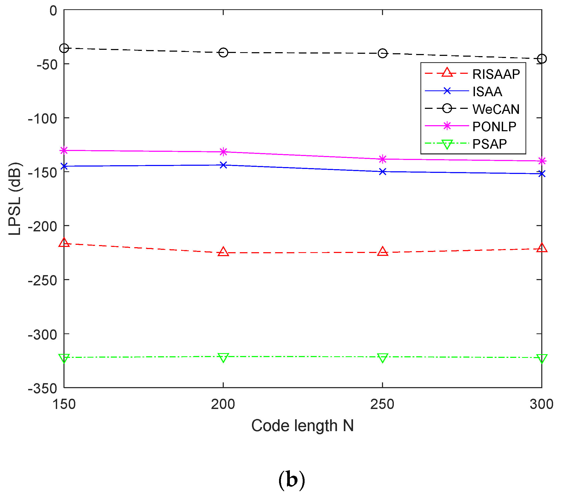 Remotesensing 14 04186 g003b 550