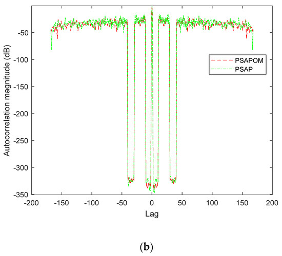Remote Sensing Free FullText Radar PhaseCoded Waveform Design
