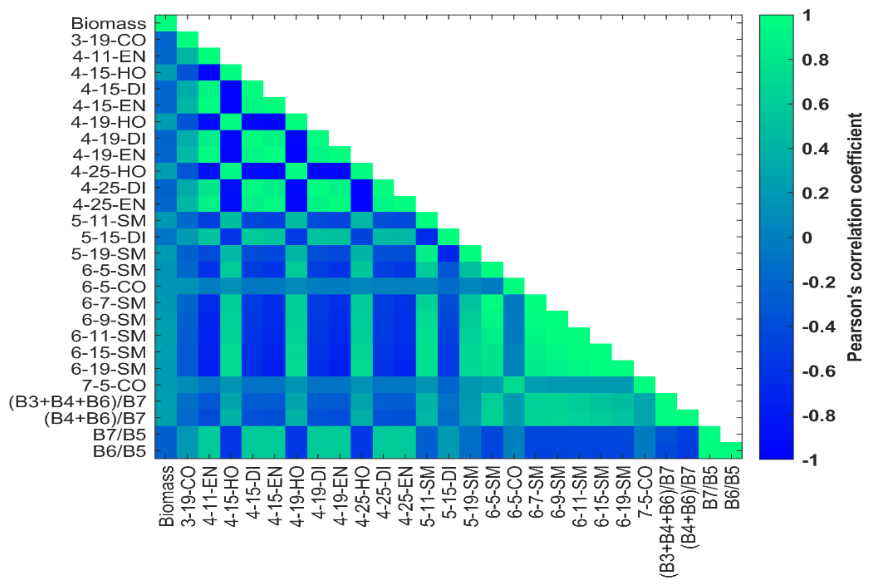 Remotesensing 14 04187 g003