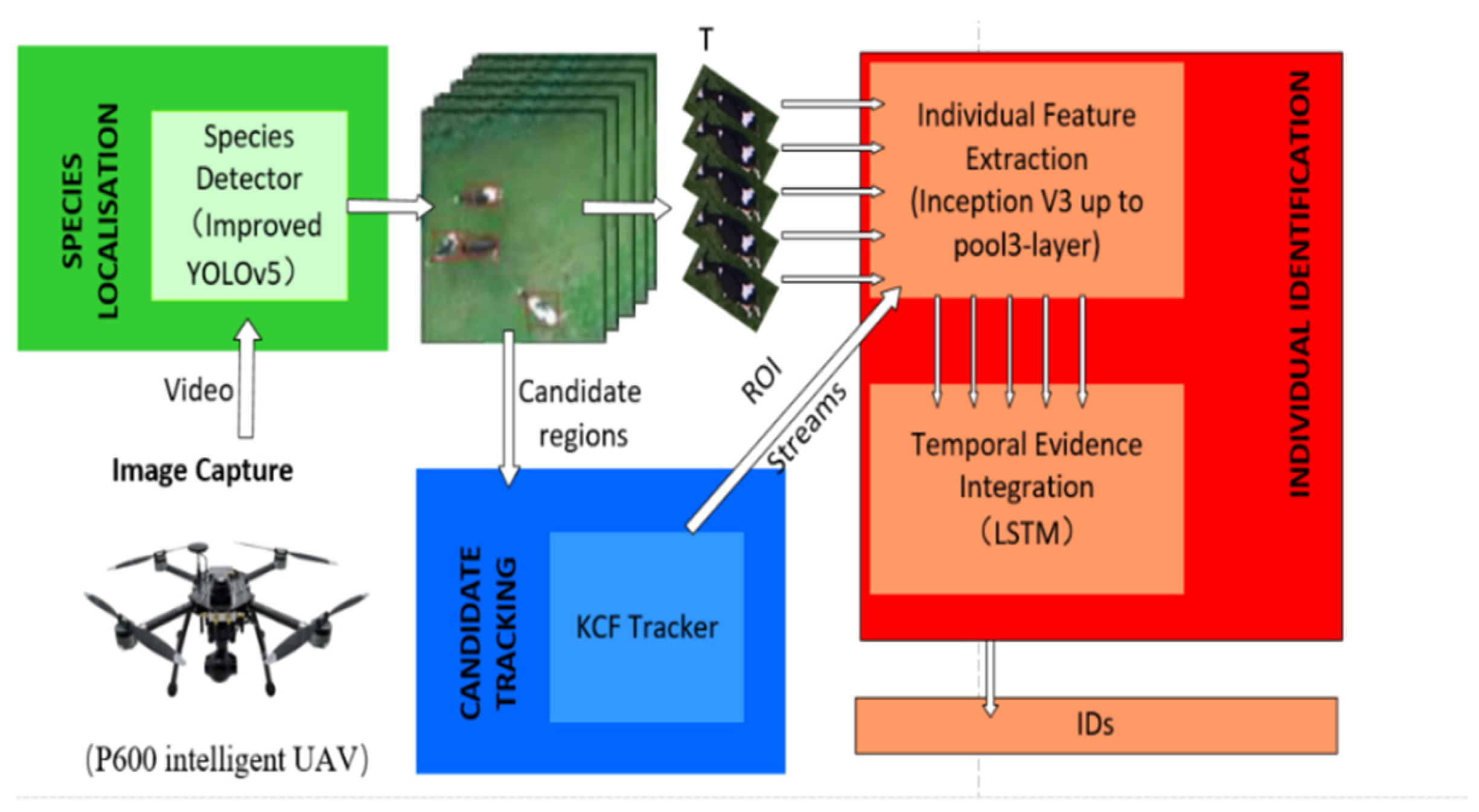 Remotesensing 14 04188 g002