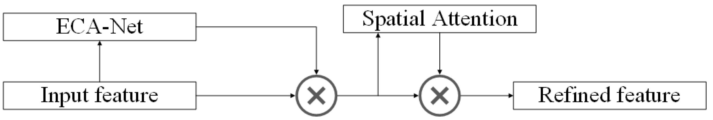 Remotesensing 14 04188 g008