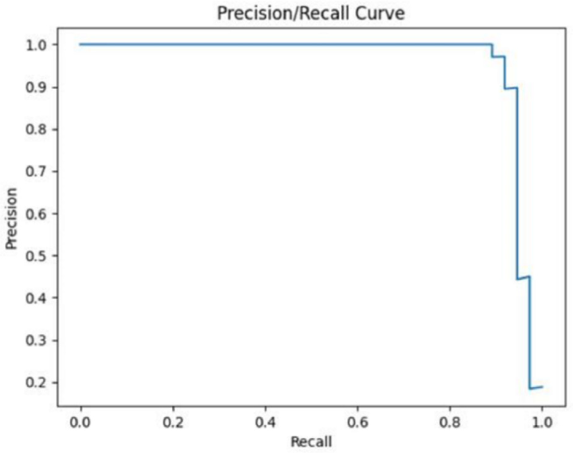 Remotesensing 14 04188 g013