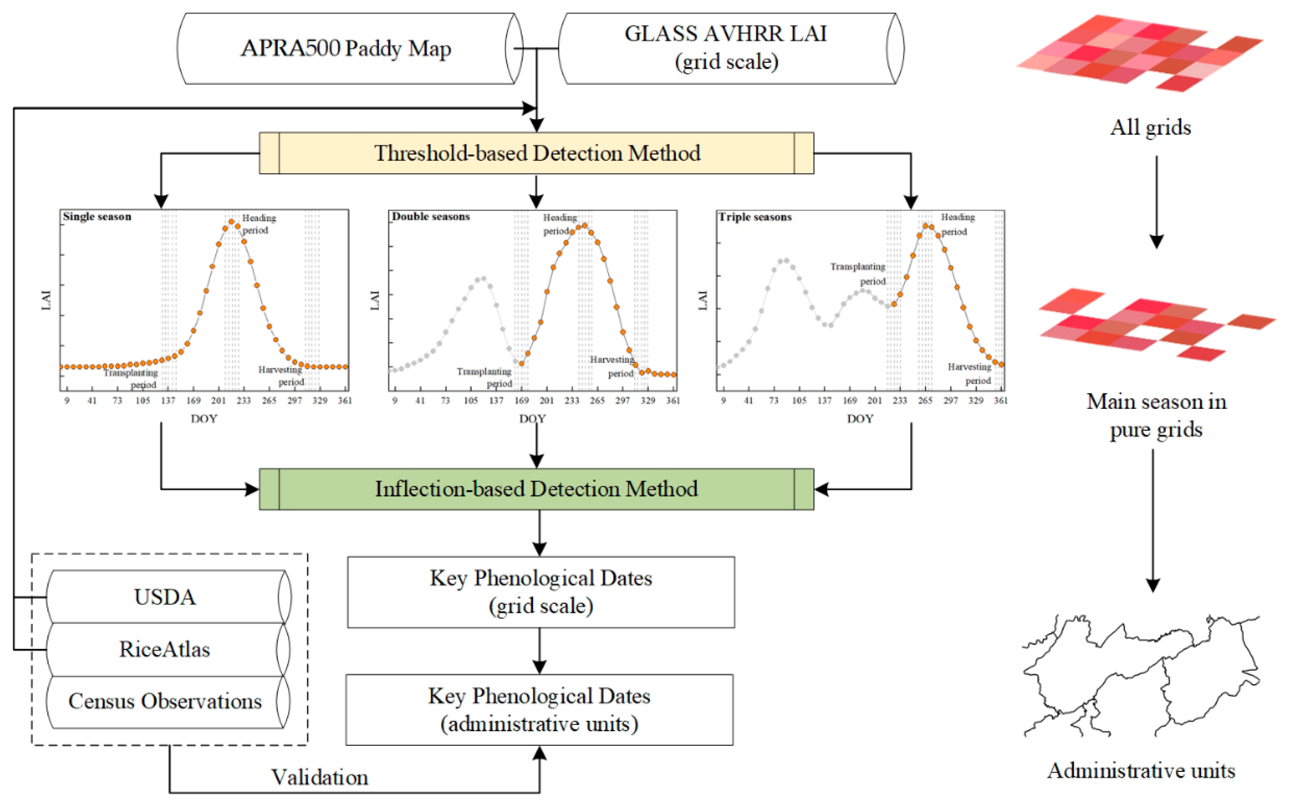 Remotesensing 14 04189 g002 550