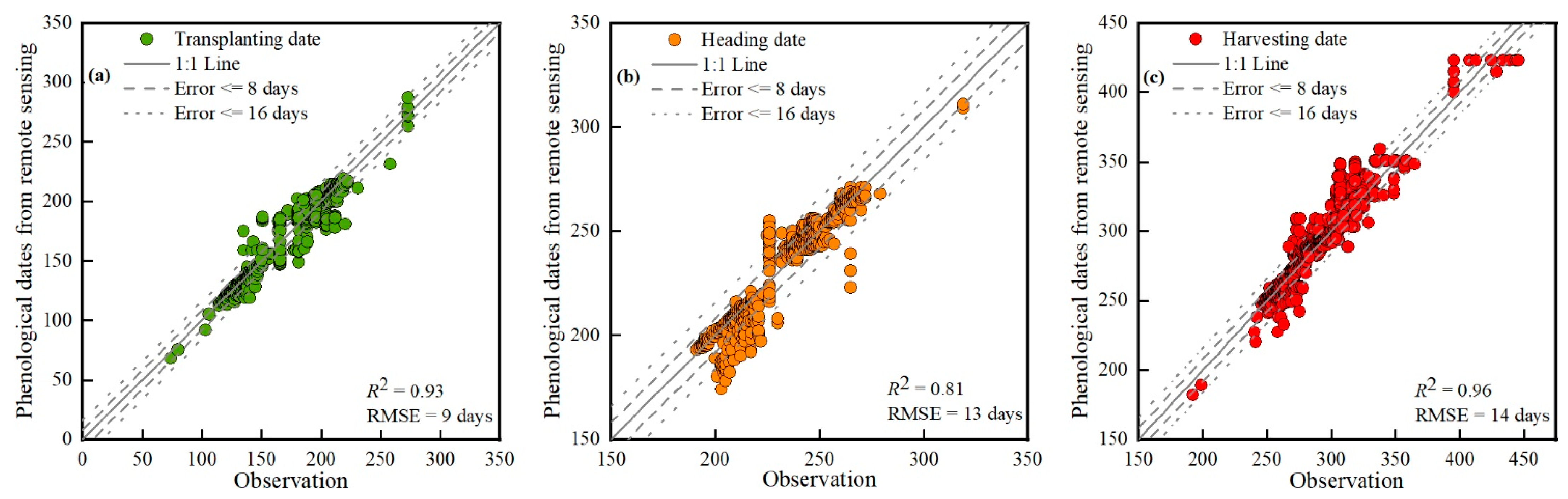 Remotesensing 14 04189 g003 550