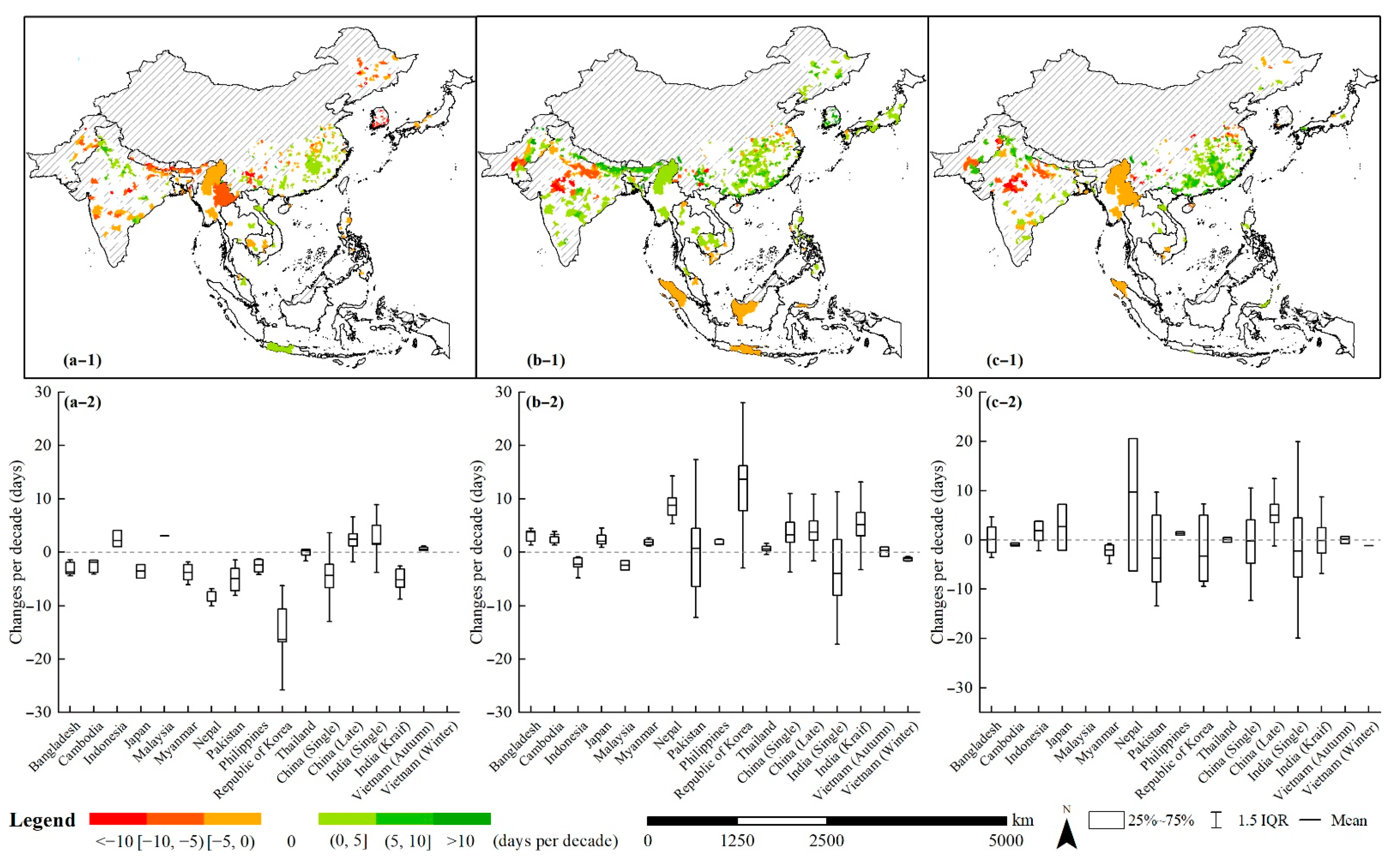 Remotesensing 14 04189 g005 550