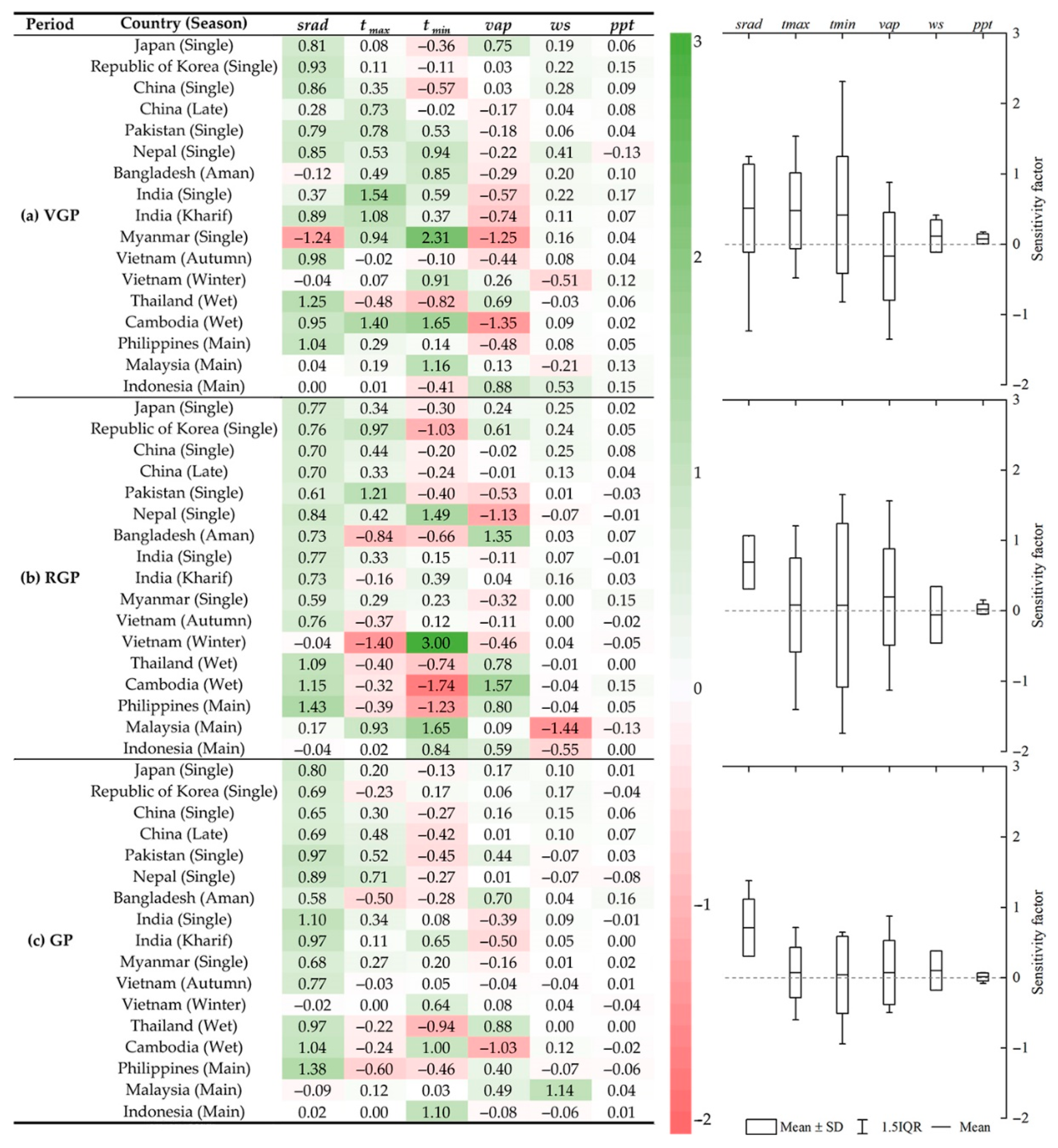Remotesensing 14 04189 g006 550