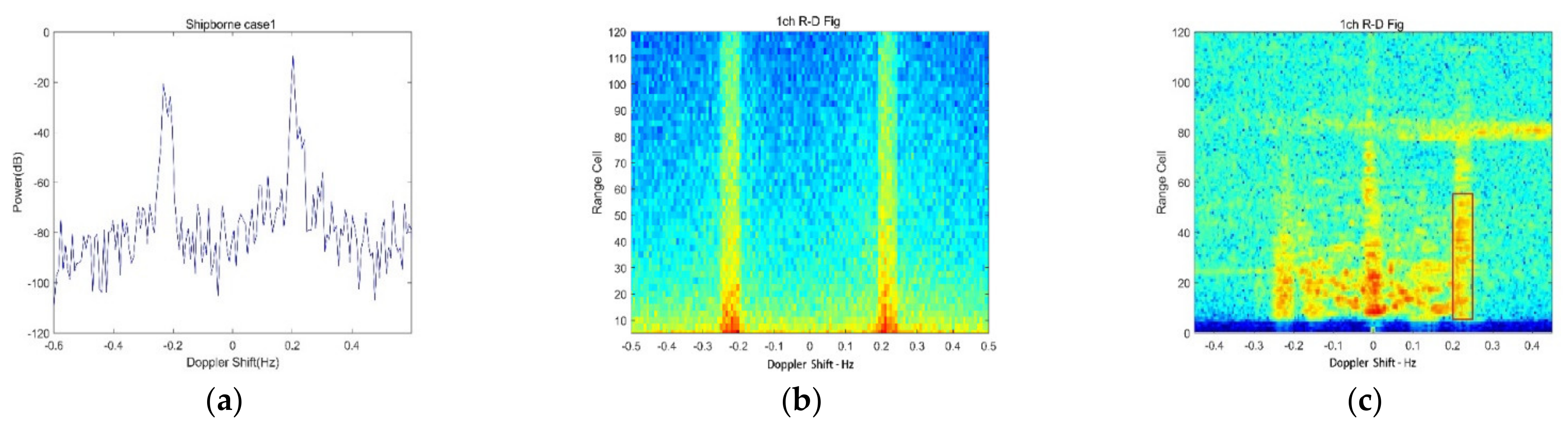 Remotesensing 14 04192 g005 550
