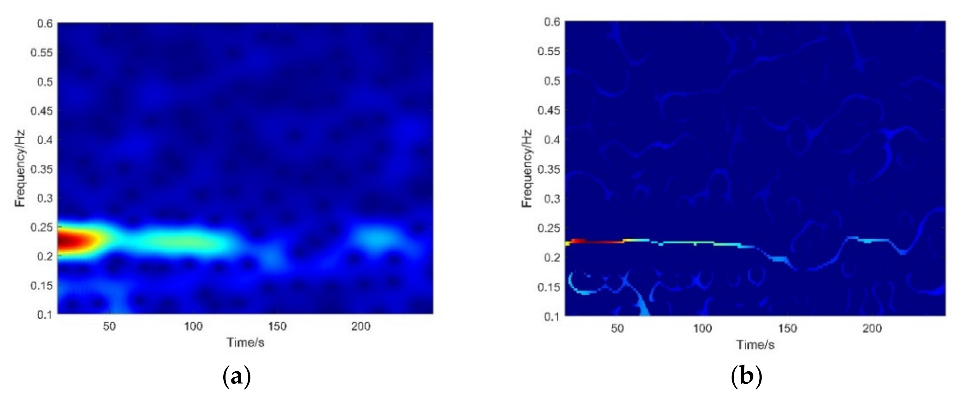 Remotesensing 14 04192 g006 550