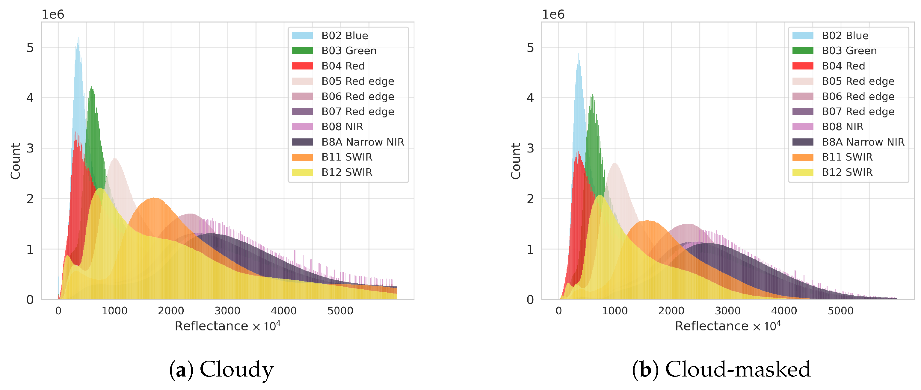 Remotesensing 14 04193 g003