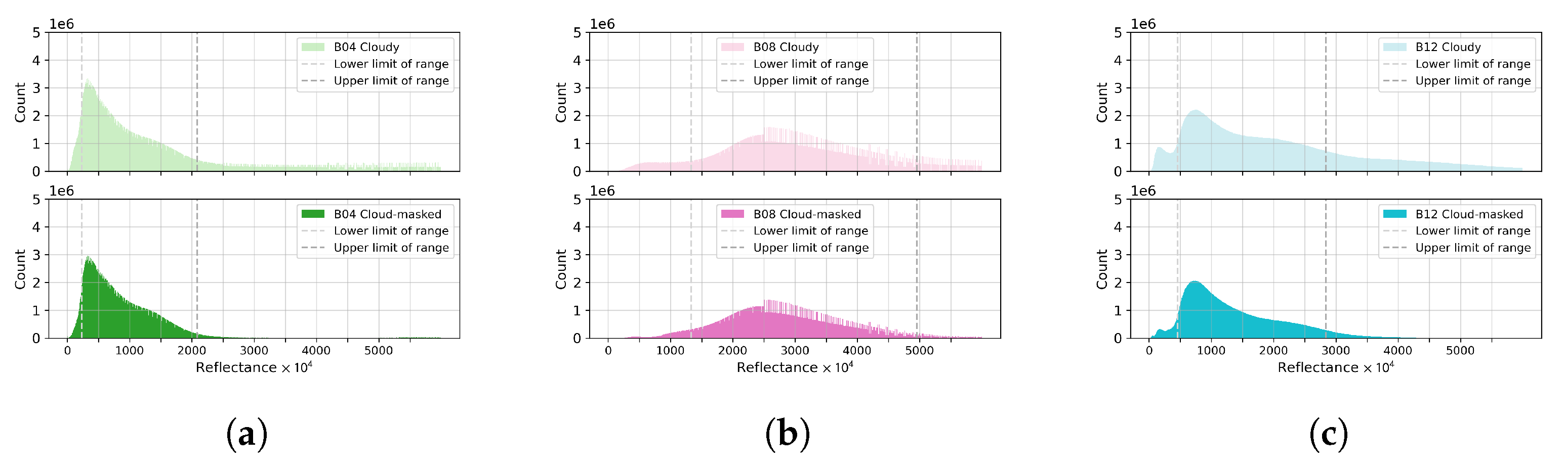 Remotesensing 14 04193 g004