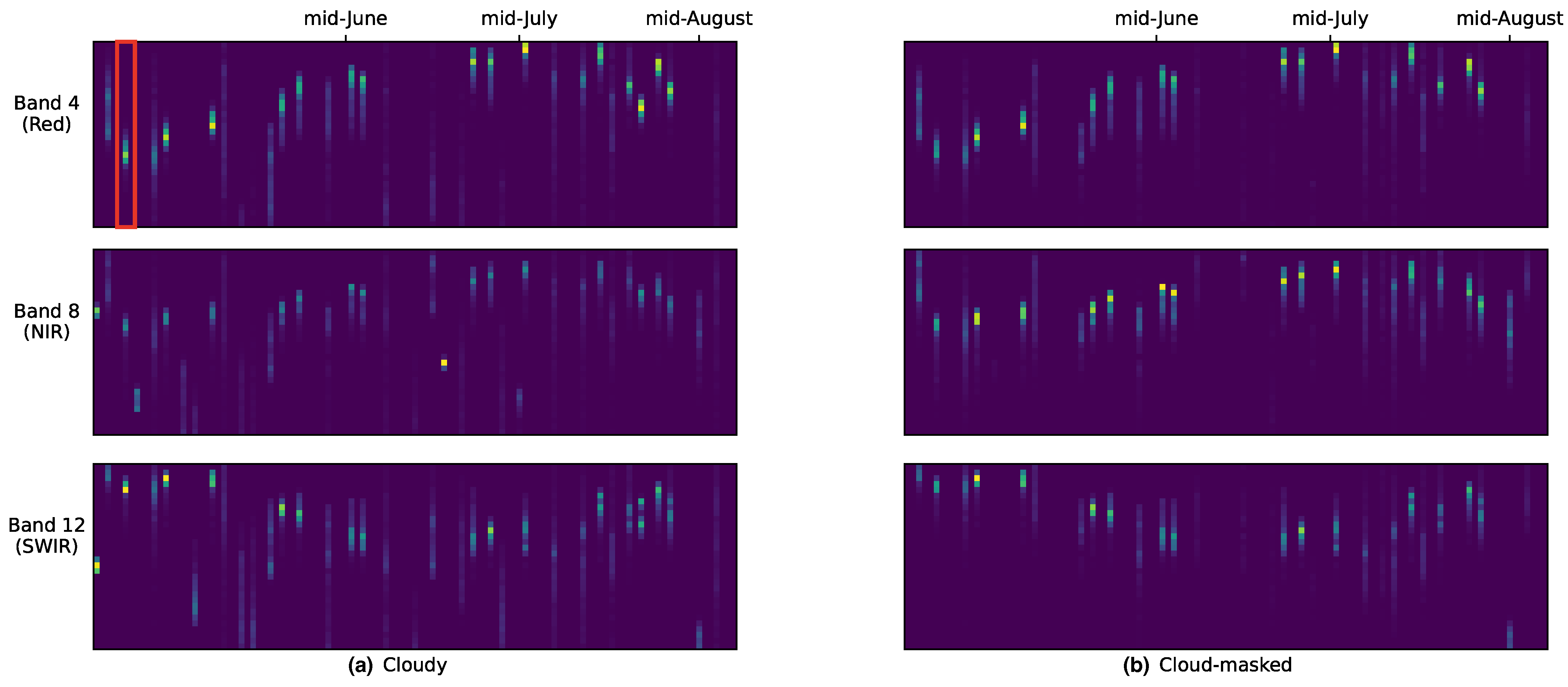 Remotesensing 14 04193 g006