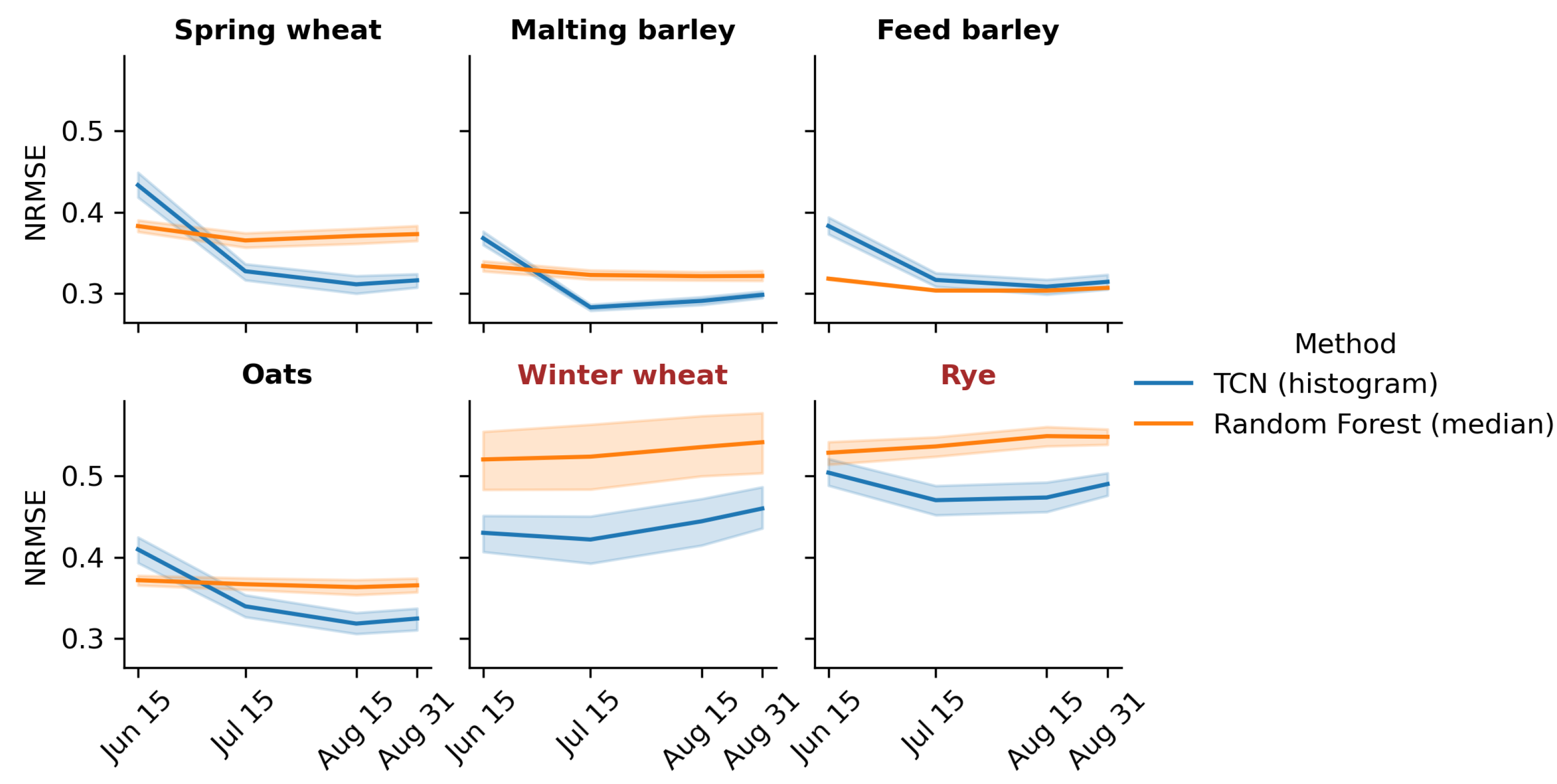 Remotesensing 14 04193 g010