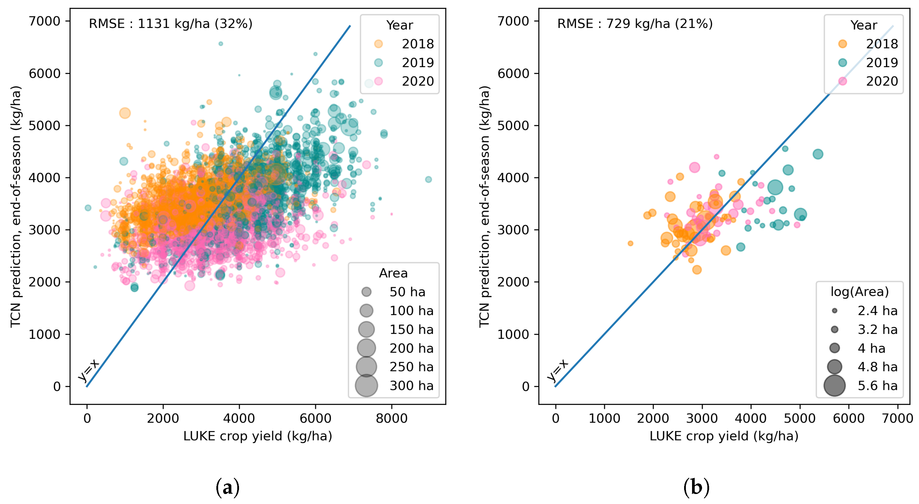 Remotesensing 14 04193 g012
