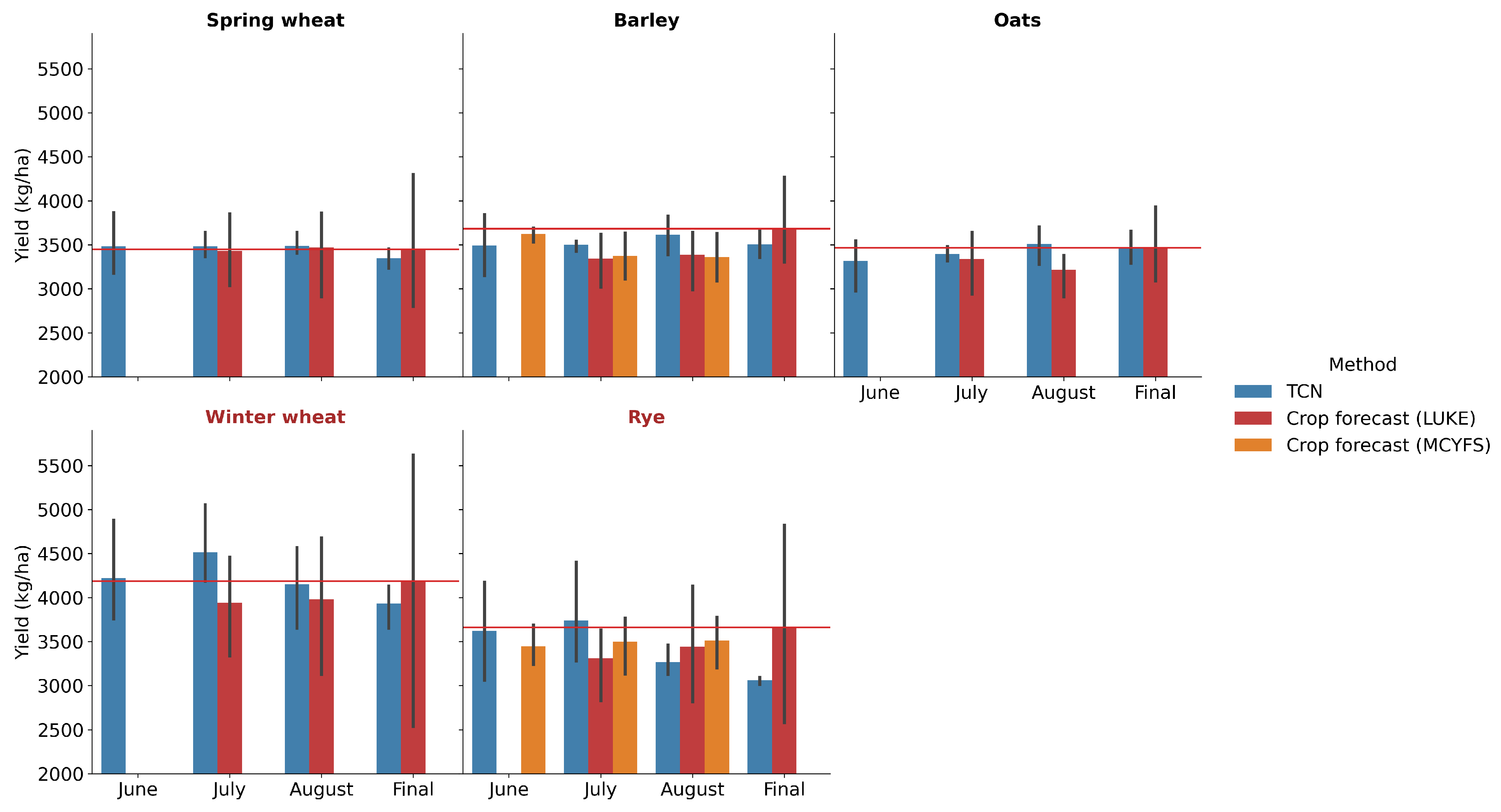 Remotesensing 14 04193 g013